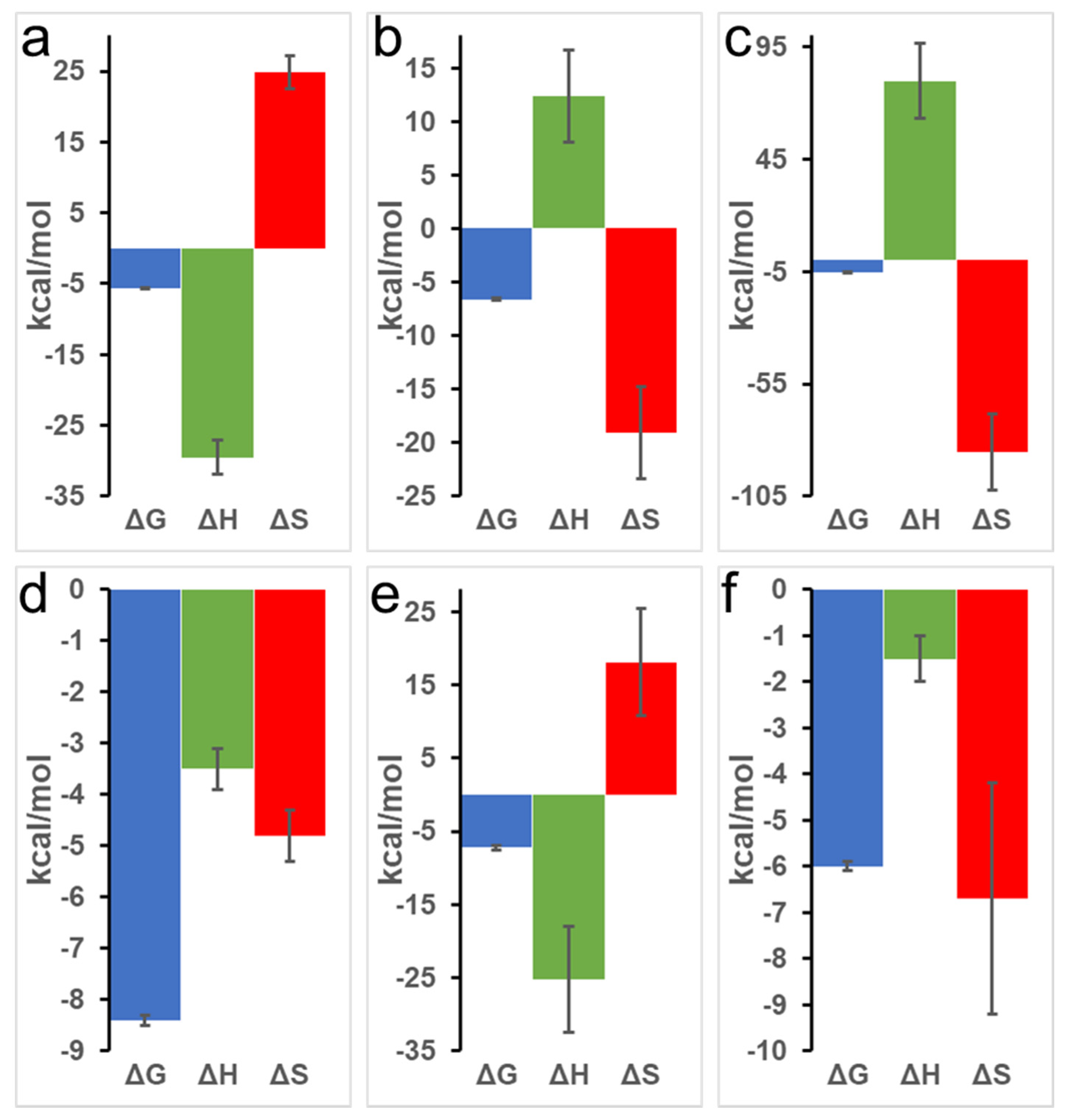 Ijms 23 08766 g002 Ijms 23 08766 g002