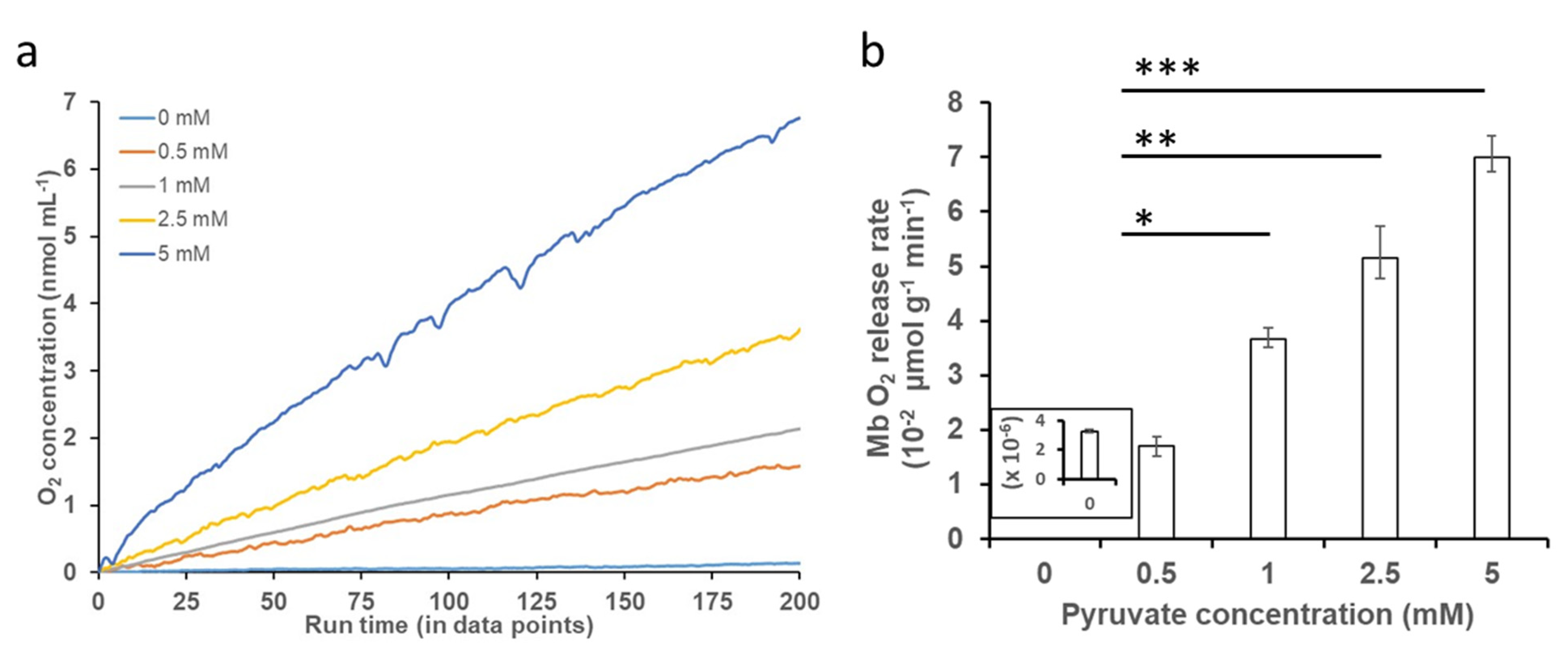 Ijms 23 08766 g003 Ijms 23 08766 g003
