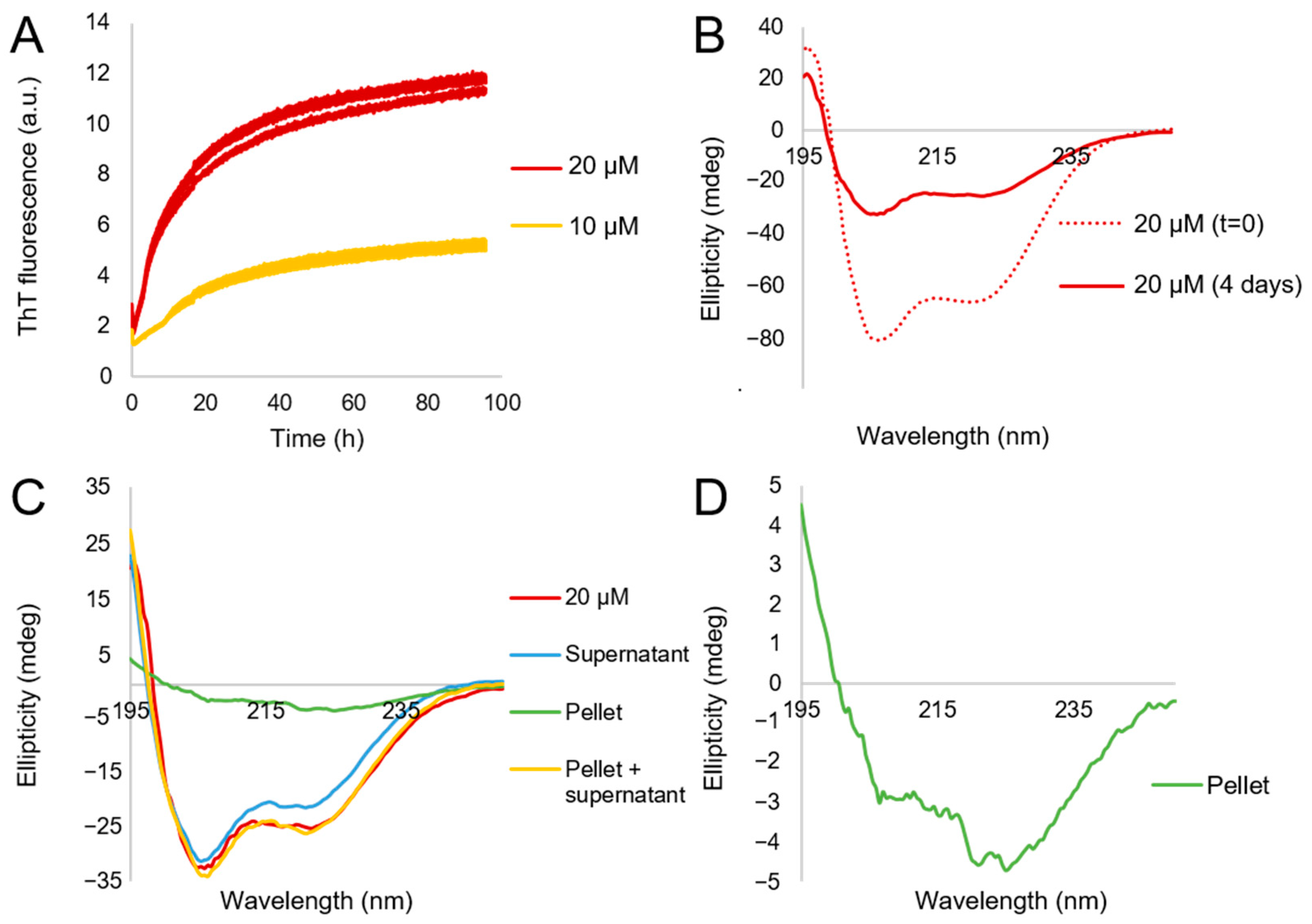 Ijms 23 08780 g003 Ijms 23 08780 g003