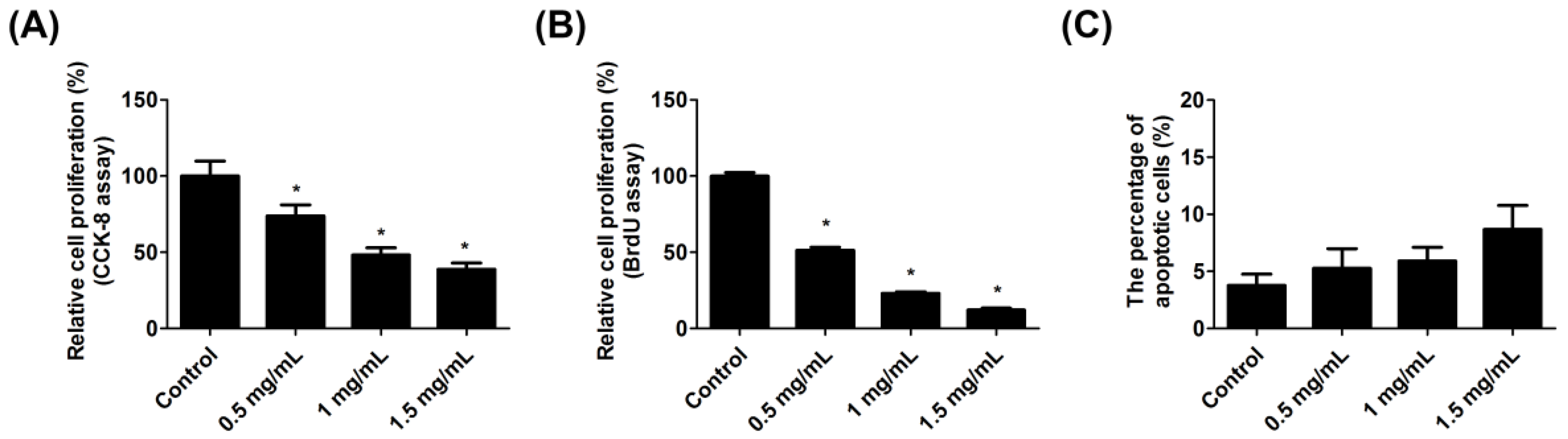 Ijms 23 08787 g002 Ijms 23 08787 g002