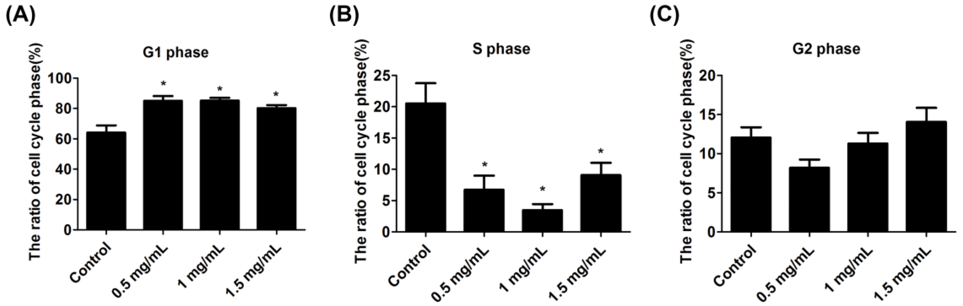 Ijms 23 08787 g003 Ijms 23 08787 g003