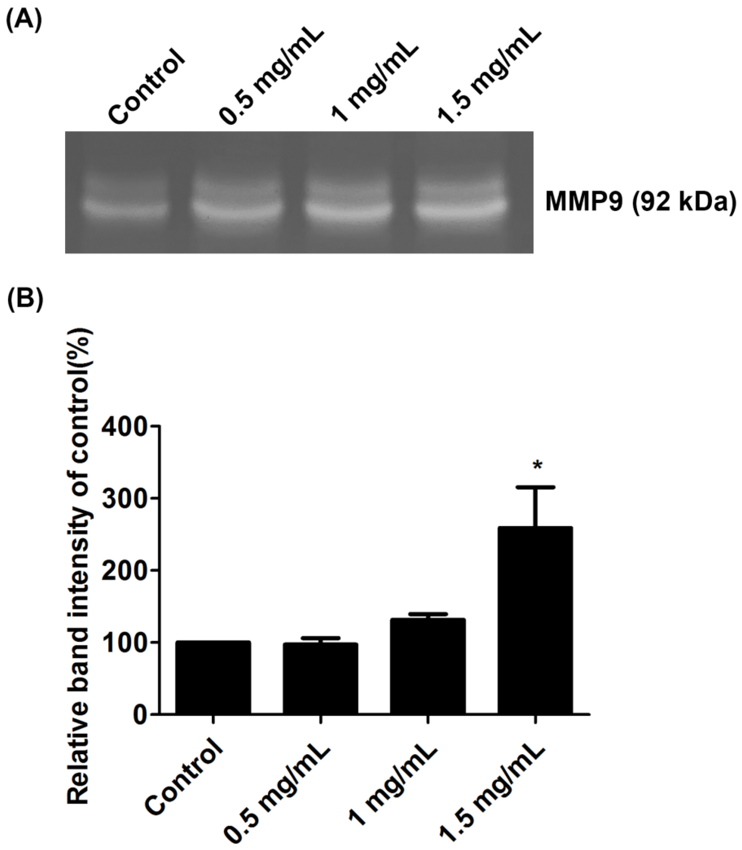 Ijms 23 08787 g006 Ijms 23 08787 g006