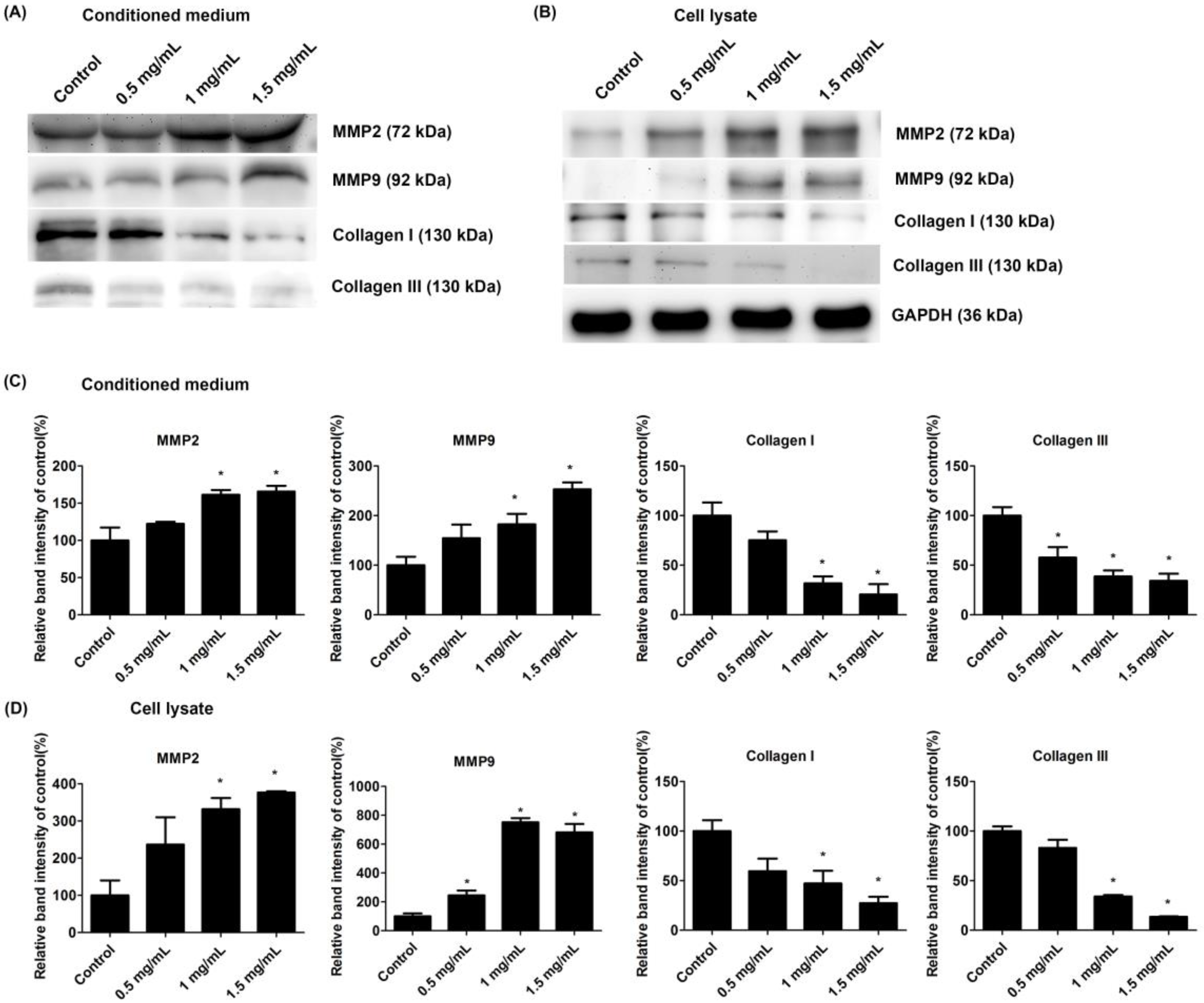 Ijms 23 08787 g007 Ijms 23 08787 g007