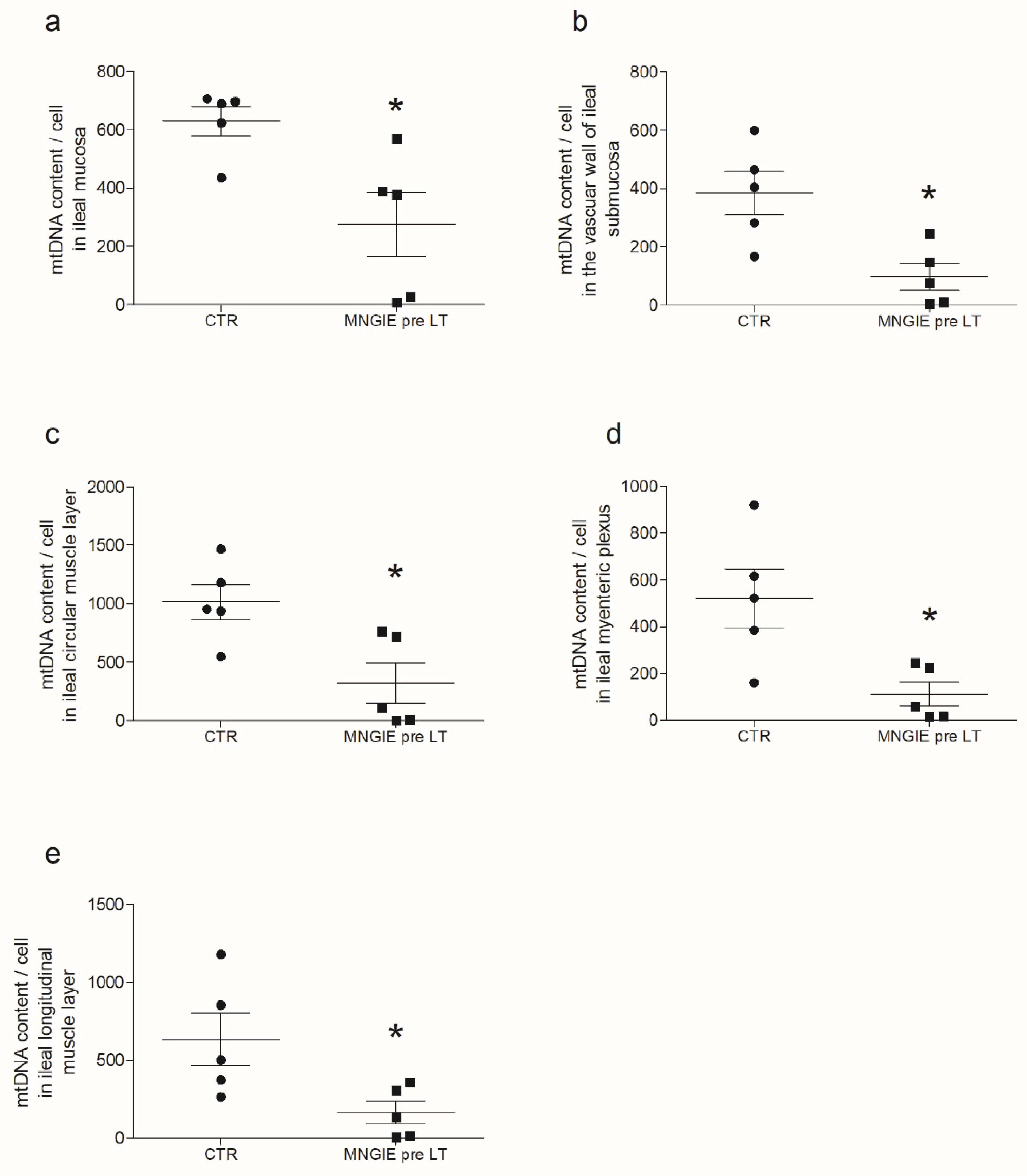 Ijms 23 08792 g001 Ijms 23 08792 g001