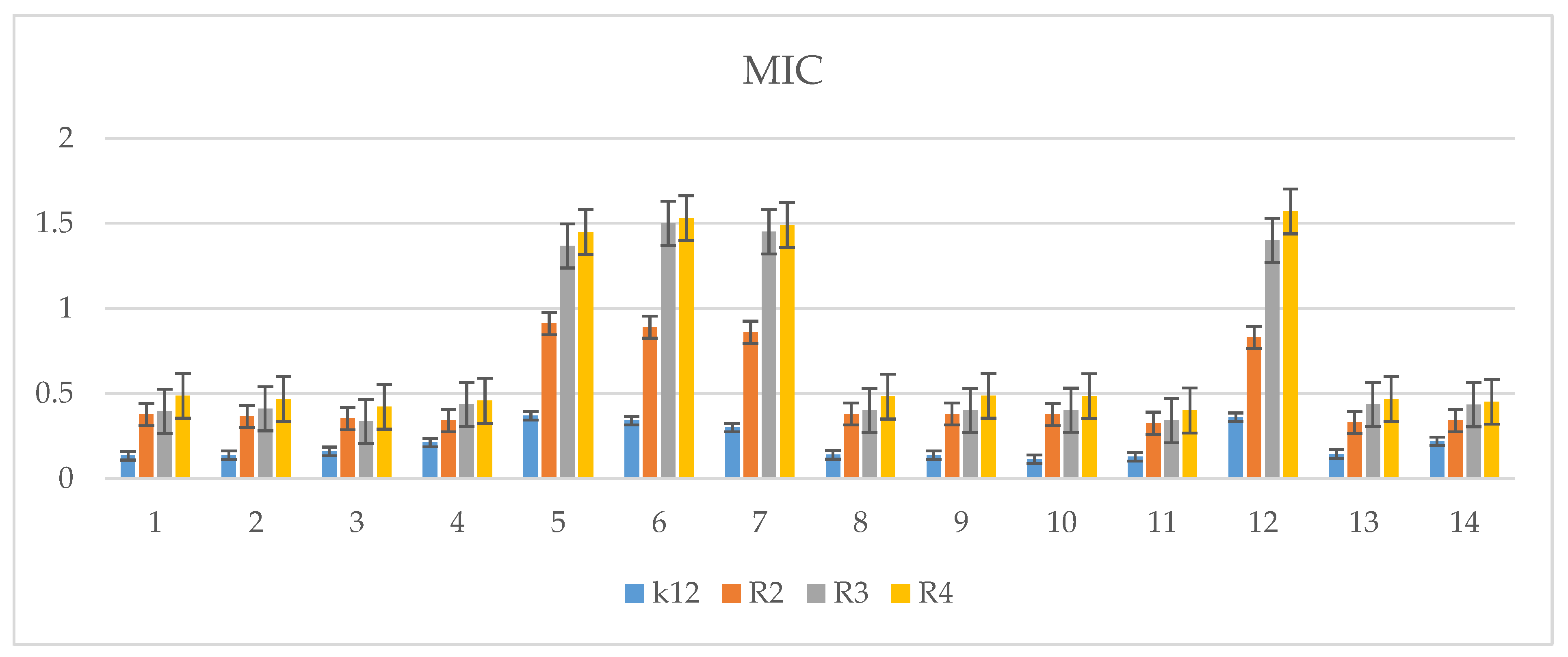 Ijms 23 08819 g004