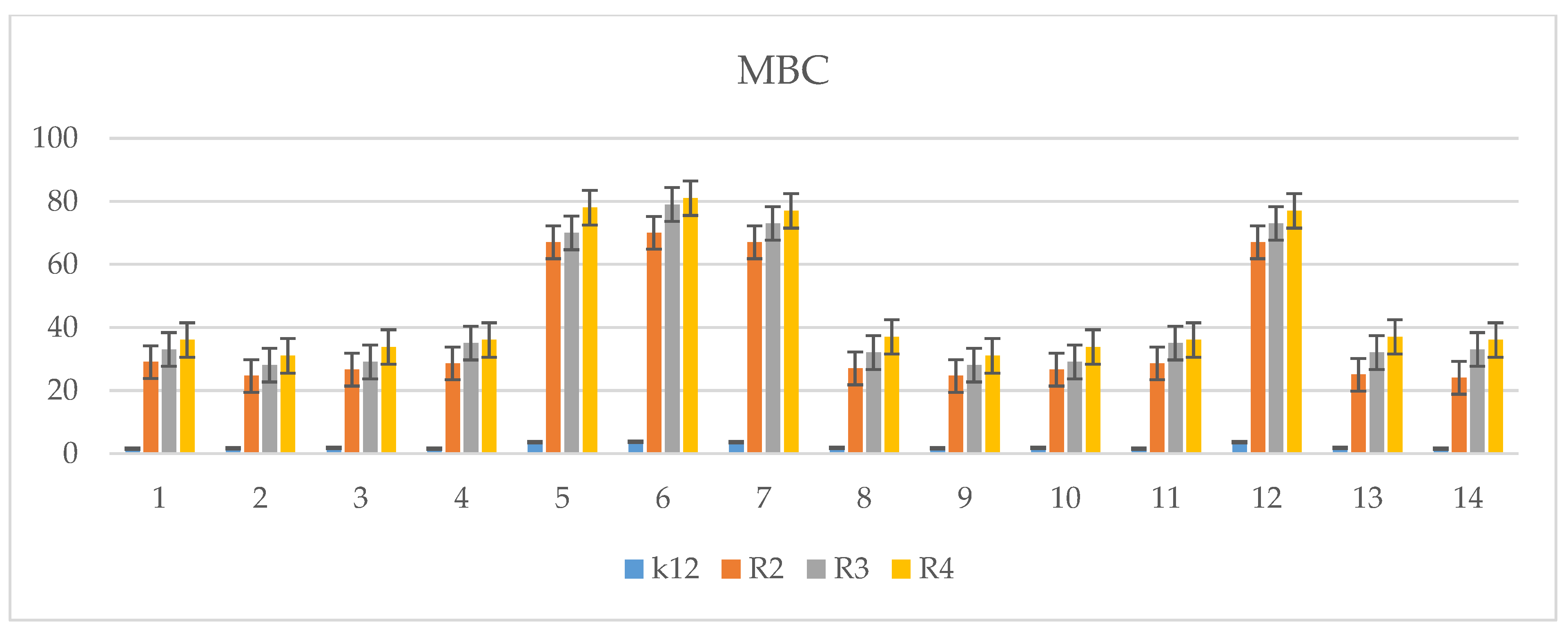 Ijms 23 08819 g005