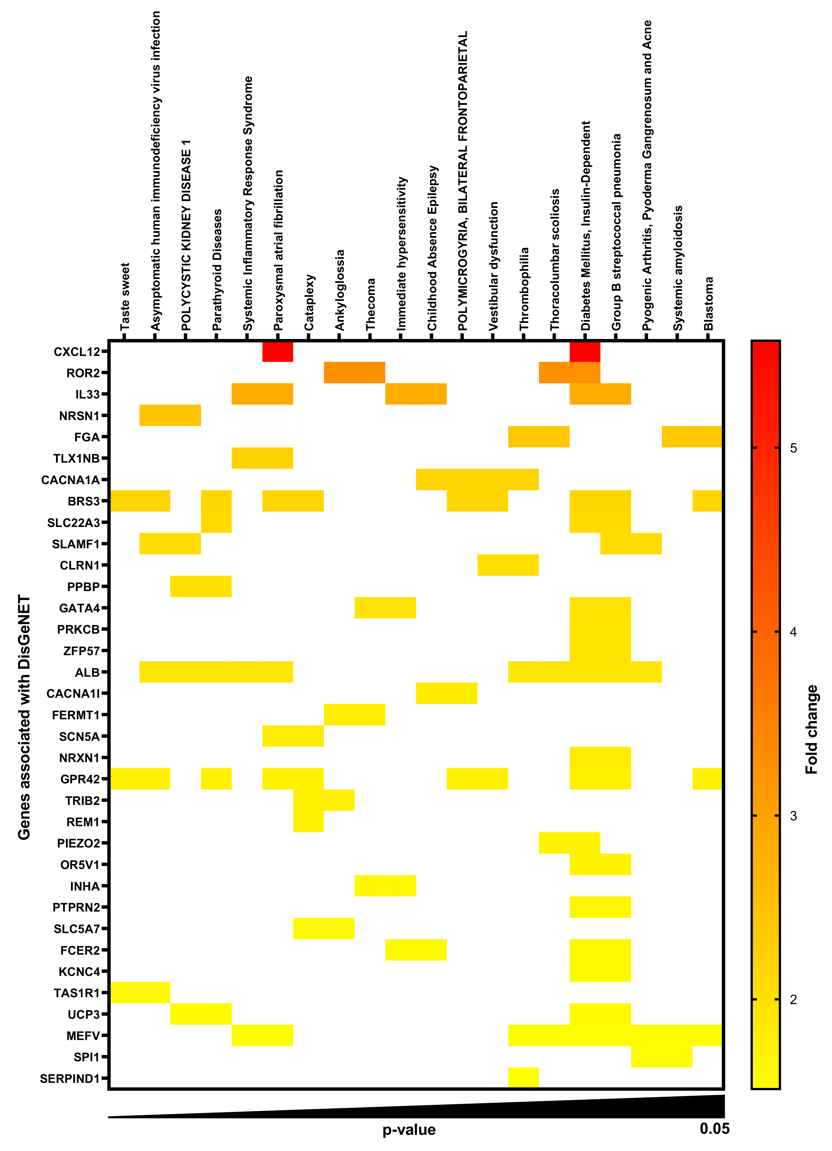 Ijms 23 08856 g002 Ijms 23 08856 g002