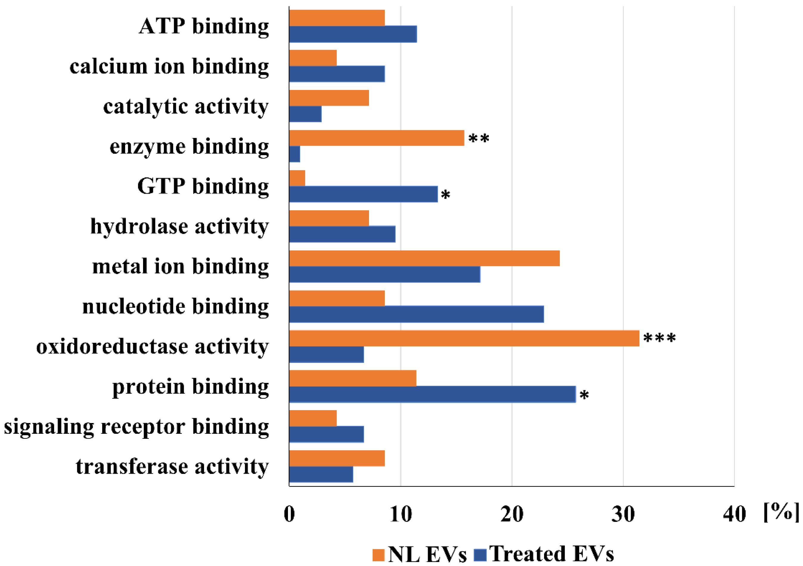 Ijms 23 08870 g002 Ijms 23 08870 g002
