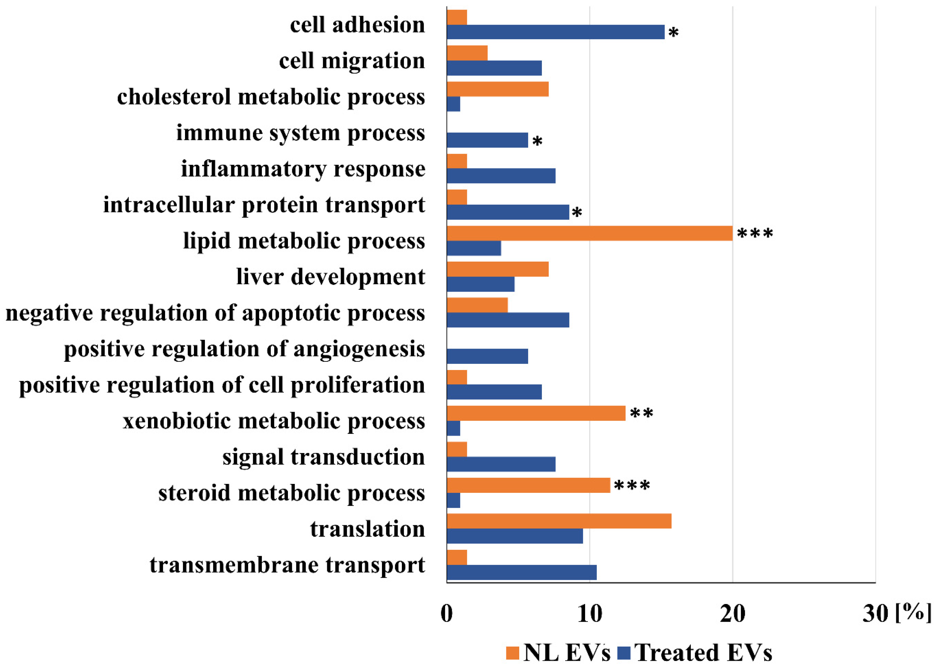 Ijms 23 08870 g003 Ijms 23 08870 g003