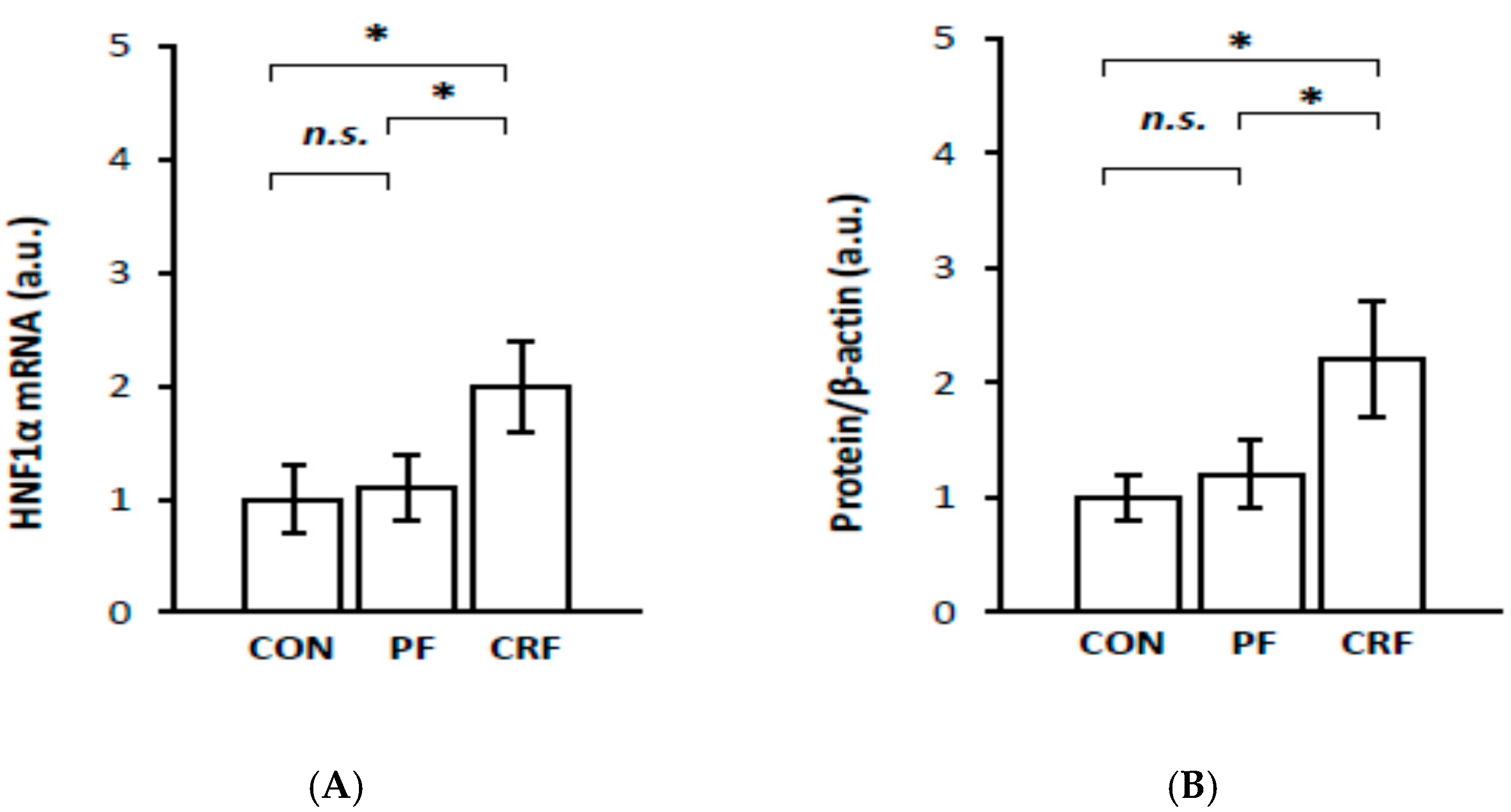 IJMS | Free Full-Text | Hepatocyte Nuclear Factor 1α Proinflammatory ...