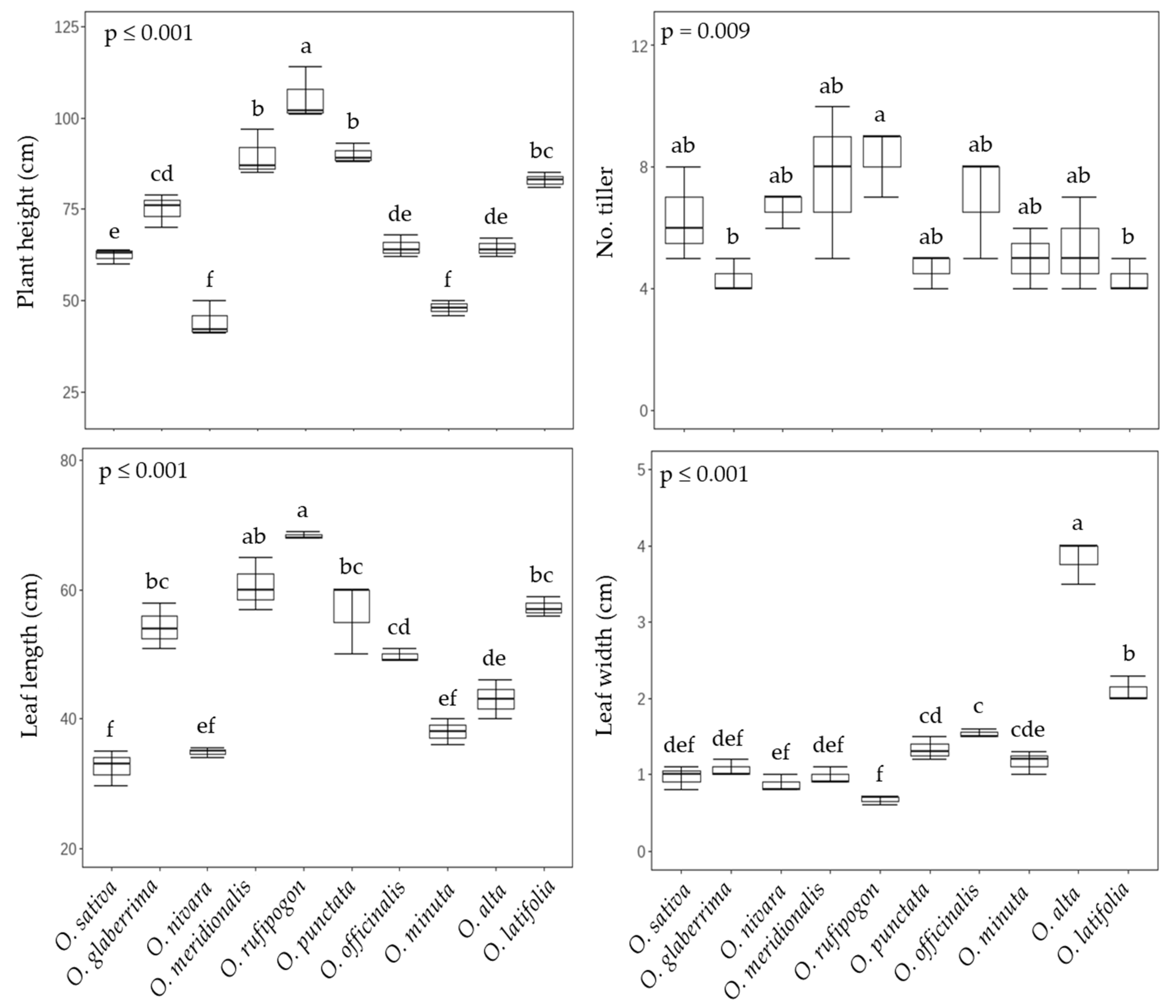 Ijms 23 08901 g002 Ijms 23 08901 g002