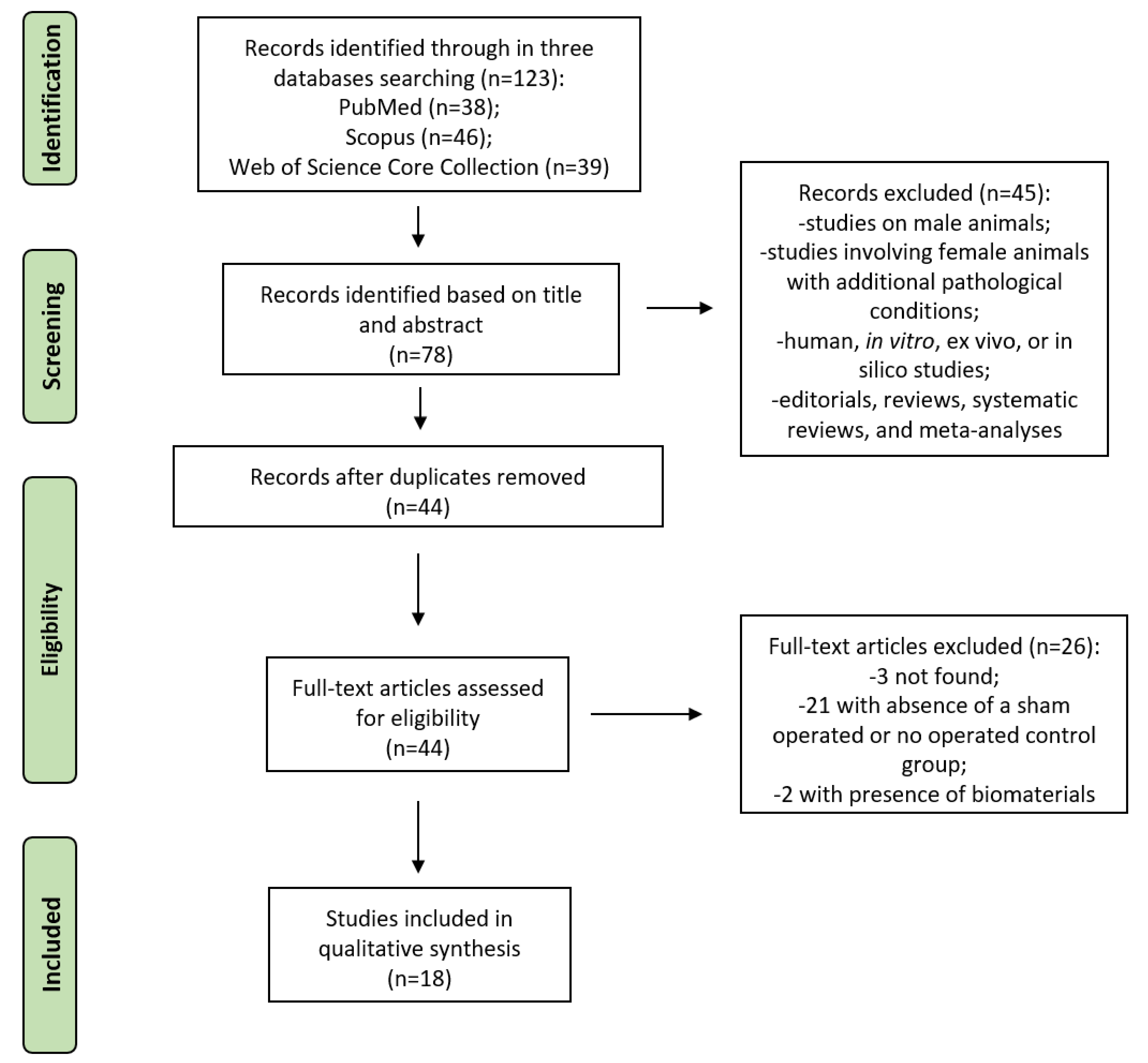 Ijms 23 08904 g003 Ijms 23 08904 g003