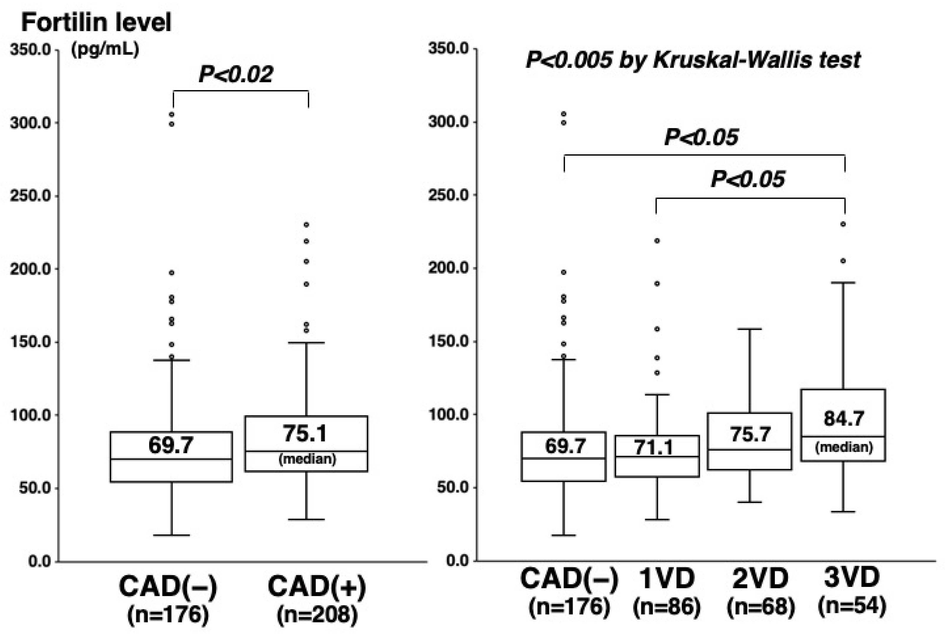 Ijms 23 08923 g001 Ijms 23 08923 g001