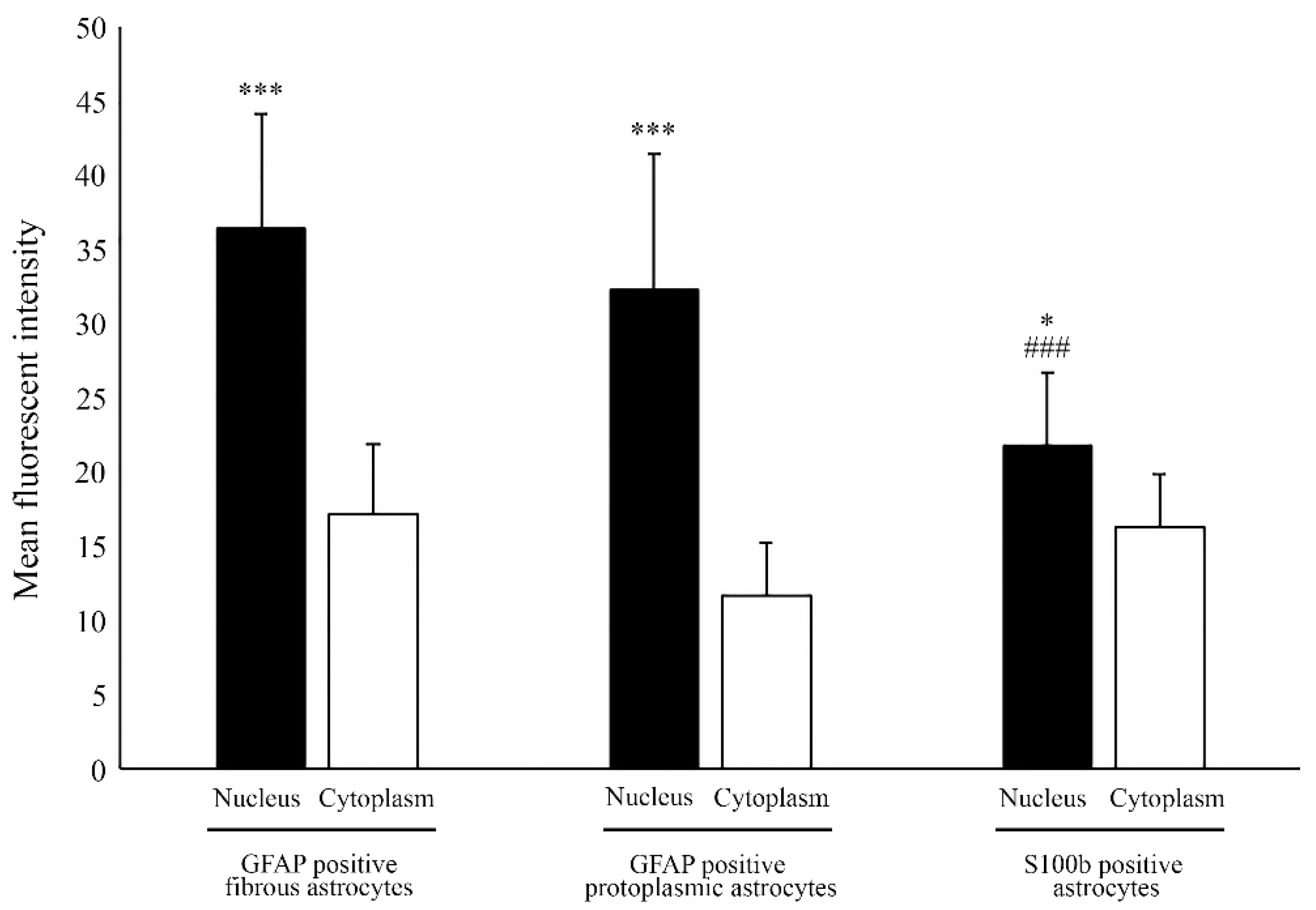 Ijms 23 08946 g004 Ijms 23 08946 g004