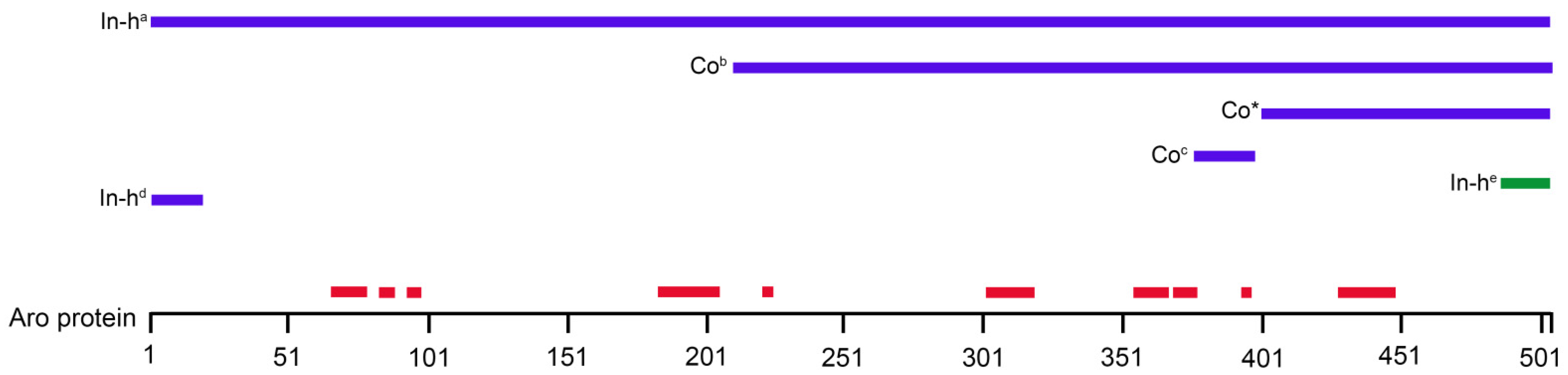 Ijms 23 08946 g010 Ijms 23 08946 g010