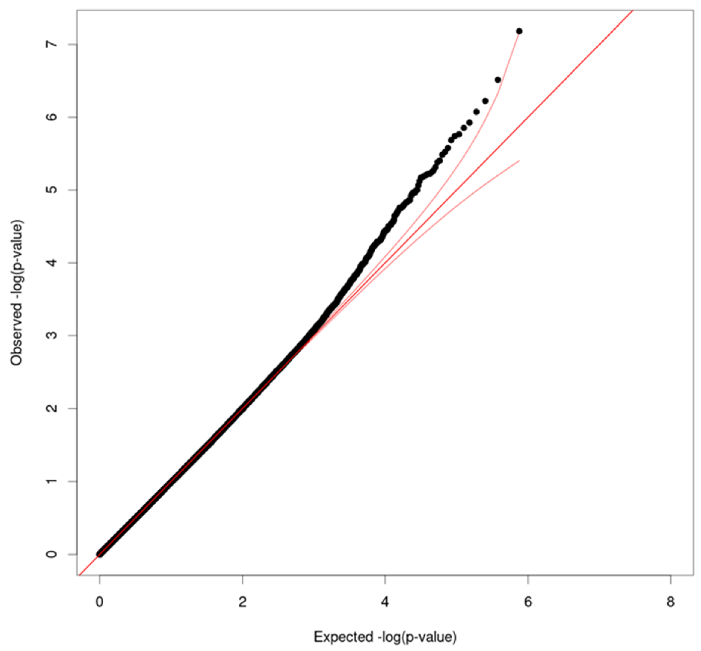 Ijms 23 08951 g001 Ijms 23 08951 g001