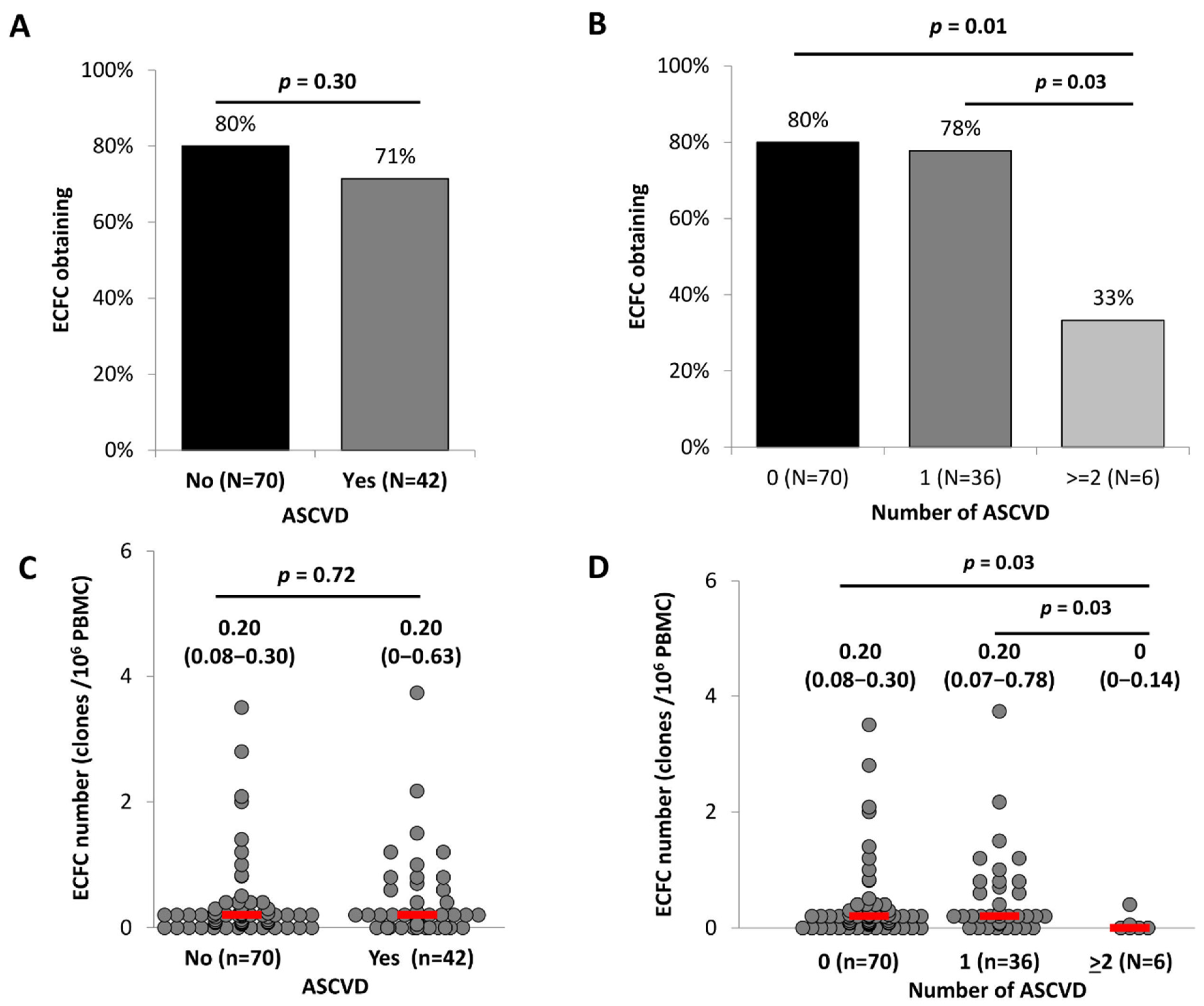 Ijms 23 08969 g001 Ijms 23 08969 g001