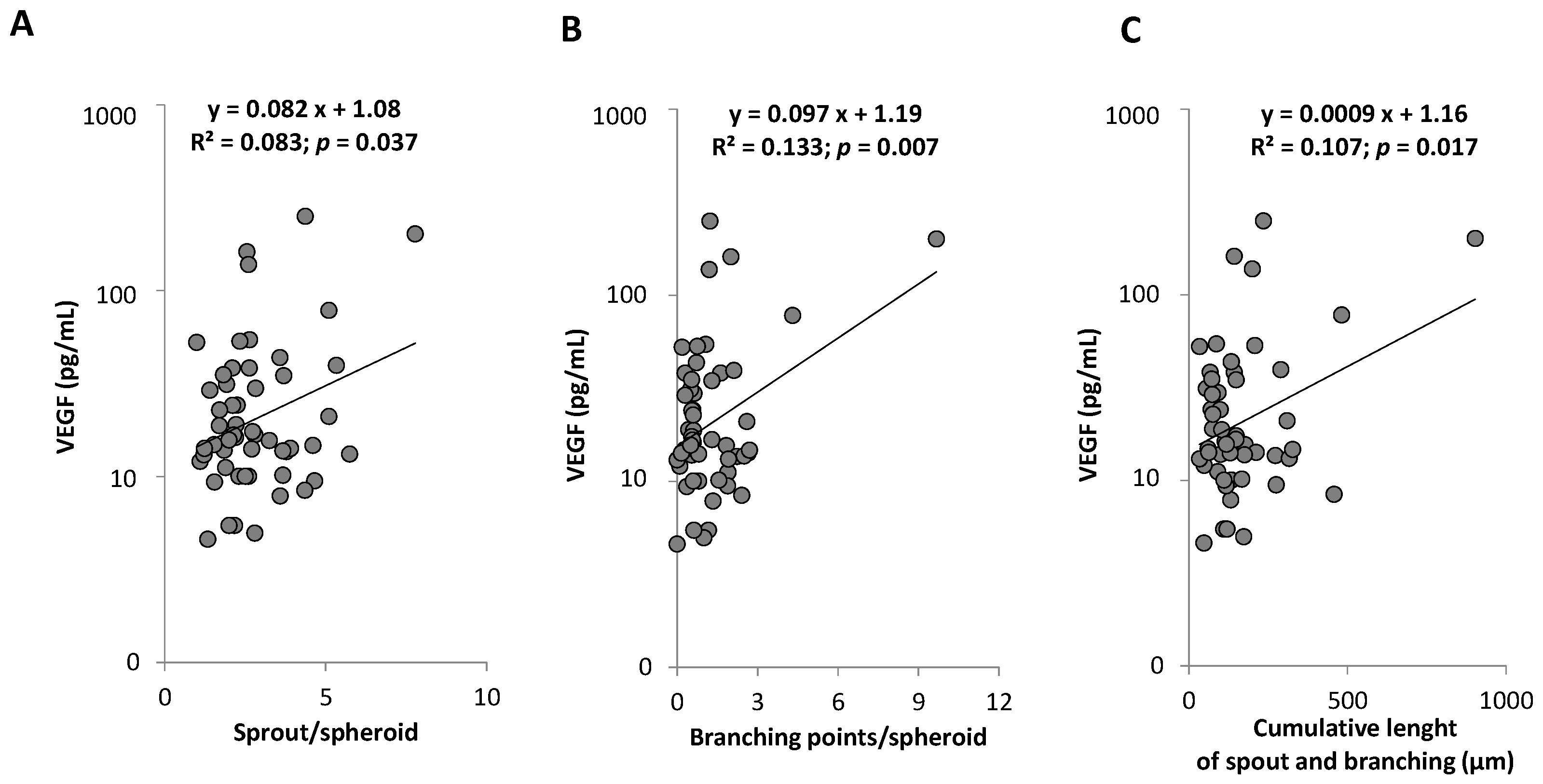 Ijms 23 08969 g006 Ijms 23 08969 g006