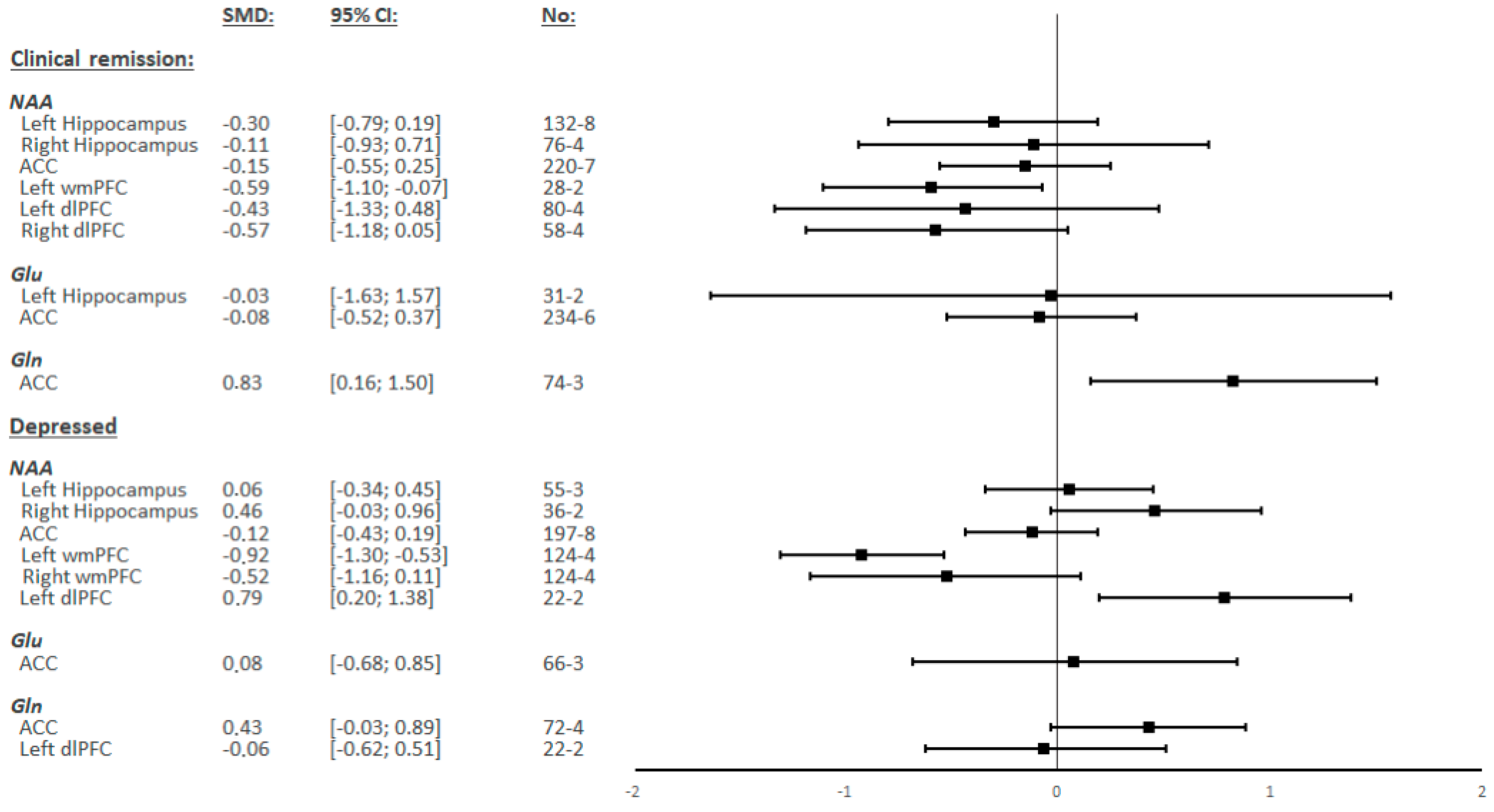 Ijms 23 08974 g002 Ijms 23 08974 g002