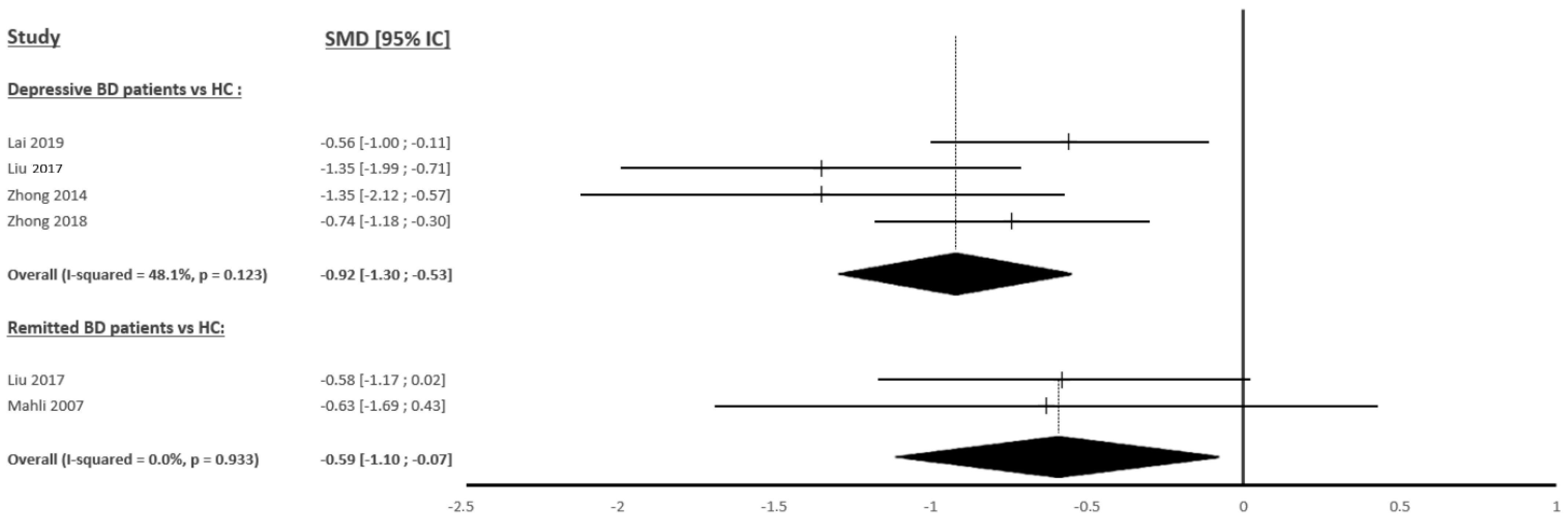 Ijms 23 08974 g003 Ijms 23 08974 g003