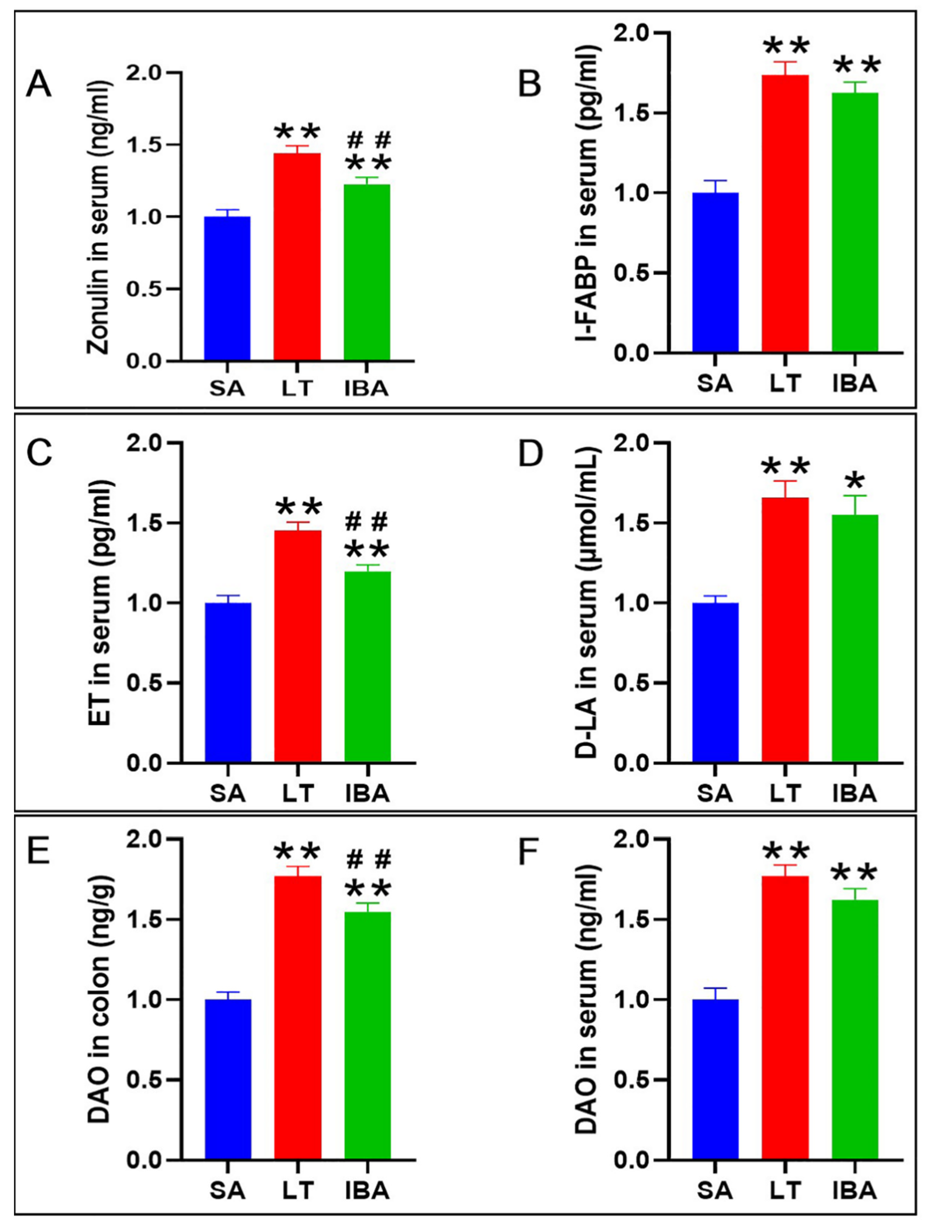 Ijms 23 09026 g006 Ijms 23 09026 g006