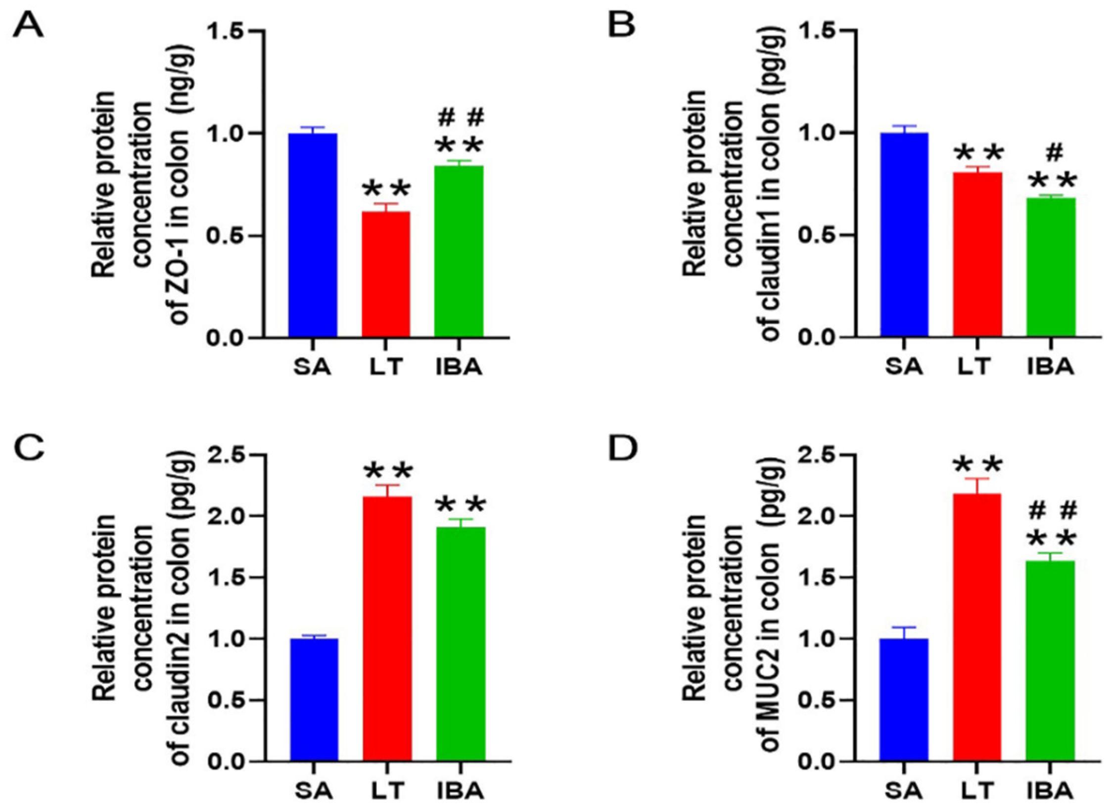Ijms 23 09026 g010 Ijms 23 09026 g010