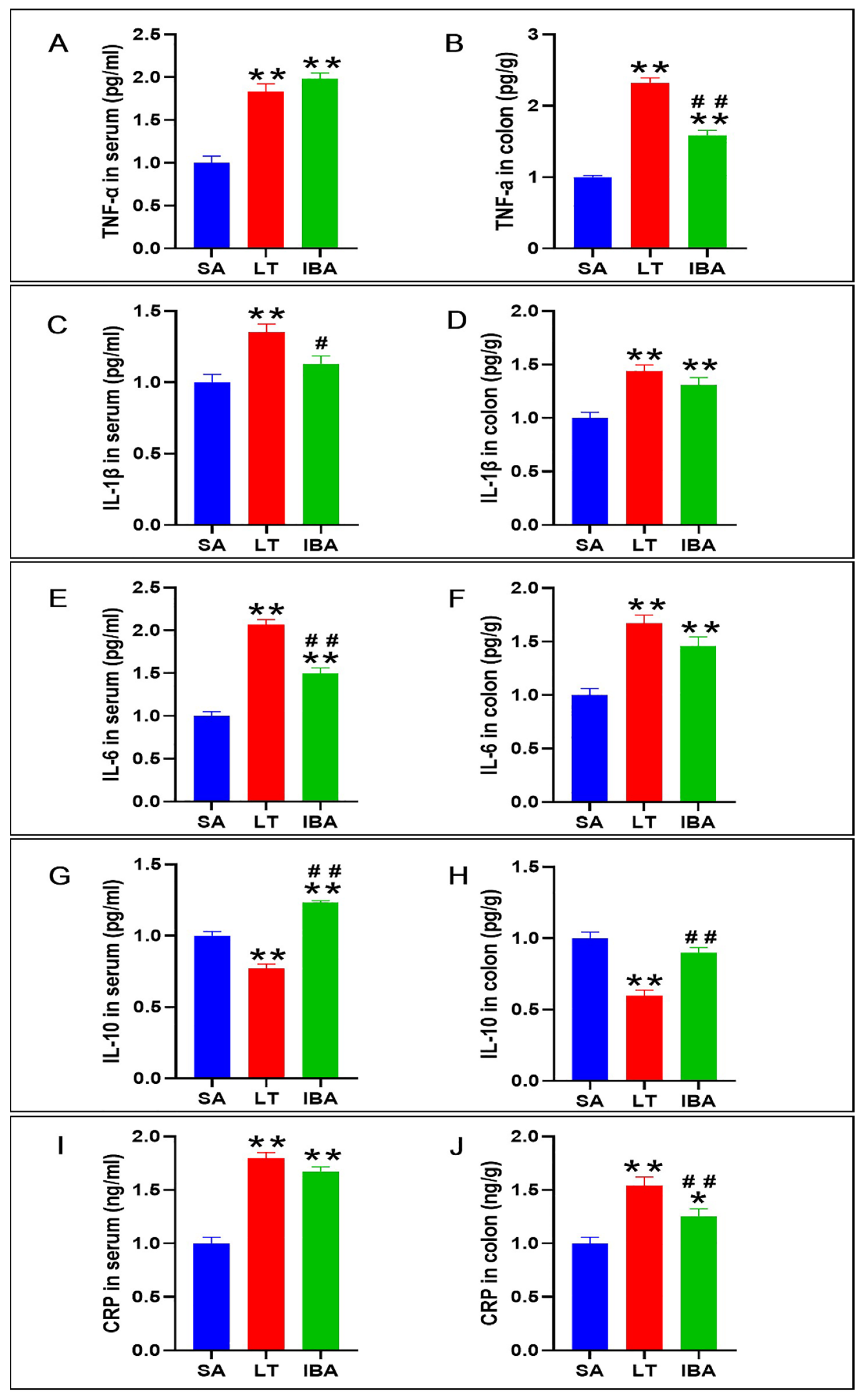 Ijms 23 09026 g011 Ijms 23 09026 g011