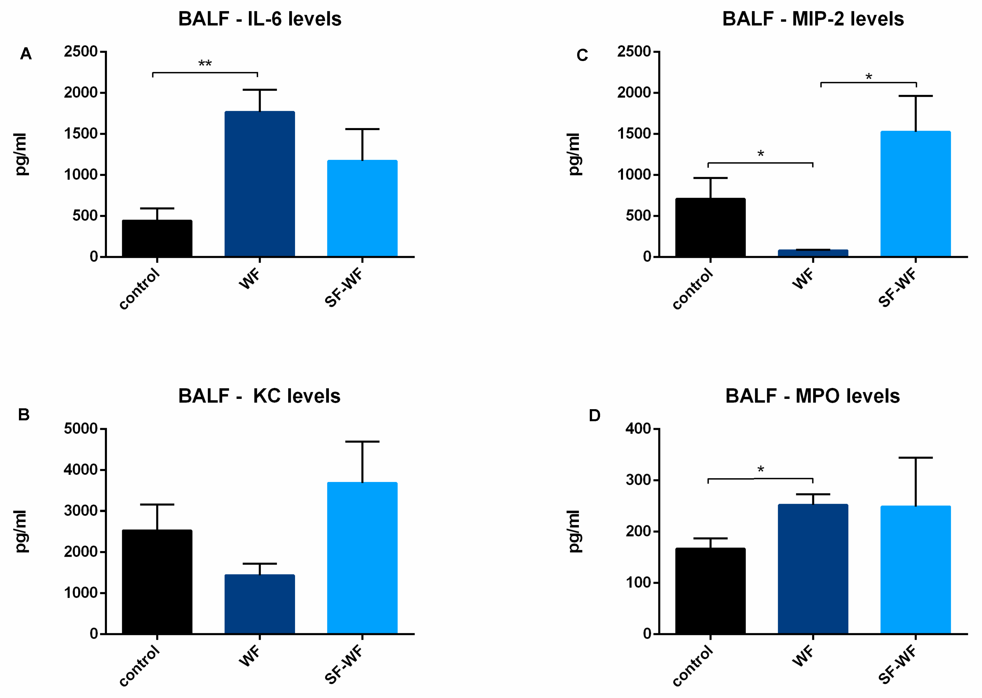 Ijms 23 09052 g003 Ijms 23 09052 g003