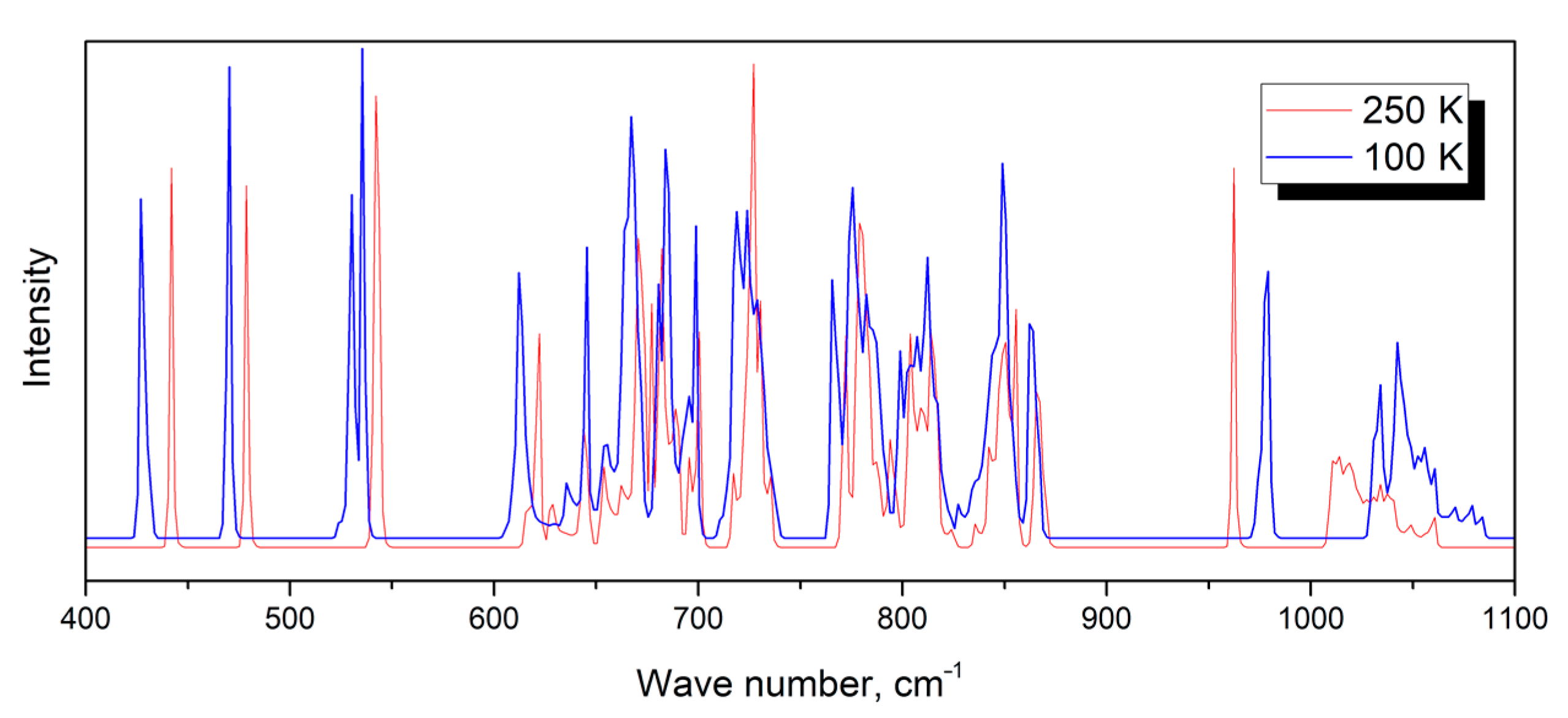 Ijms 23 09073 g006 Ijms 23 09073 g006