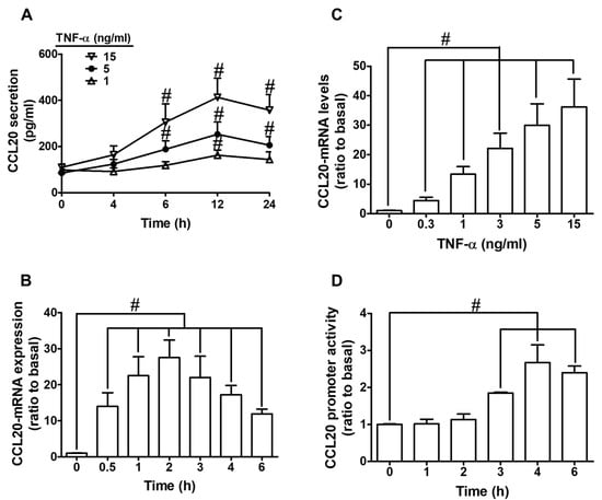 piR-8041 upregulation impacts expression of genes related to cellular