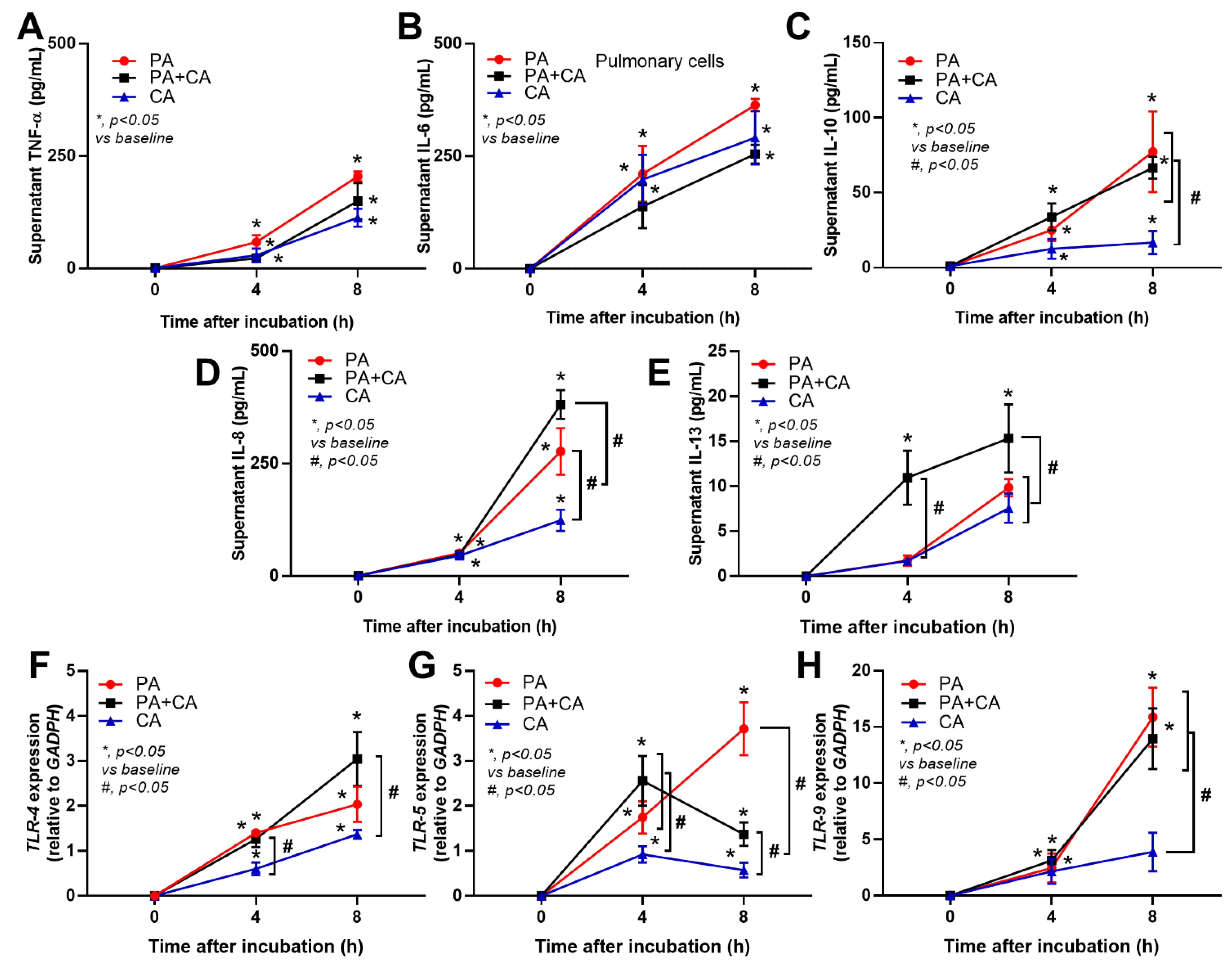 Ijms 23 09202 g003 Ijms 23 09202 g003