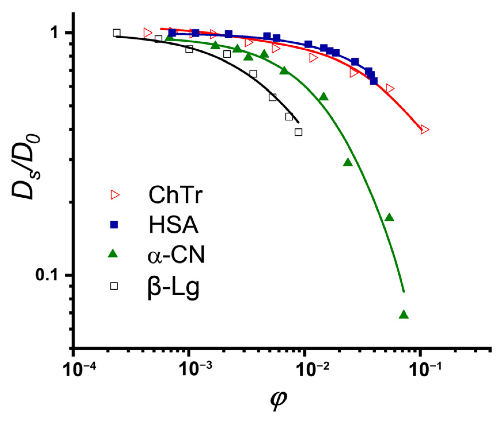 Ijms 23 09240 g004 Ijms 23 09240 g004