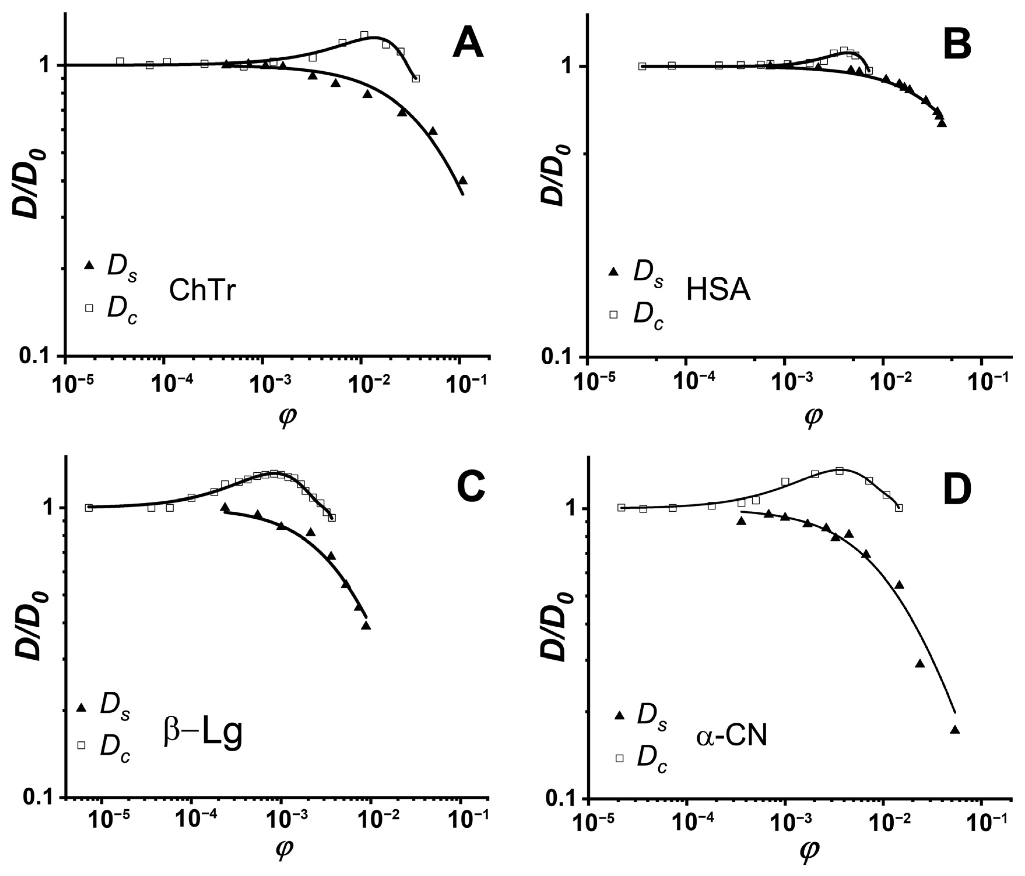 Ijms 23 09240 g005 Ijms 23 09240 g005