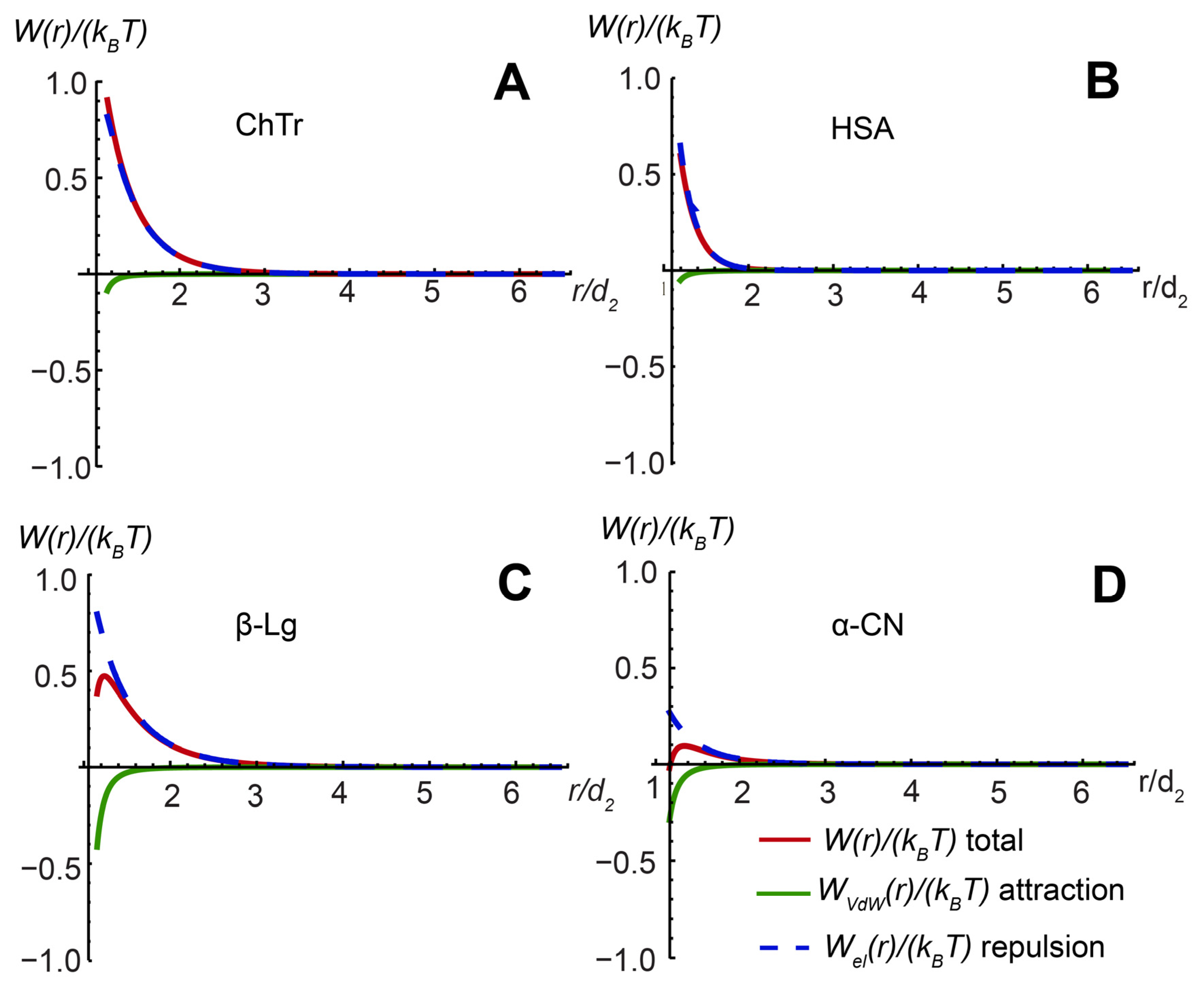 Ijms 23 09240 g007 Ijms 23 09240 g007