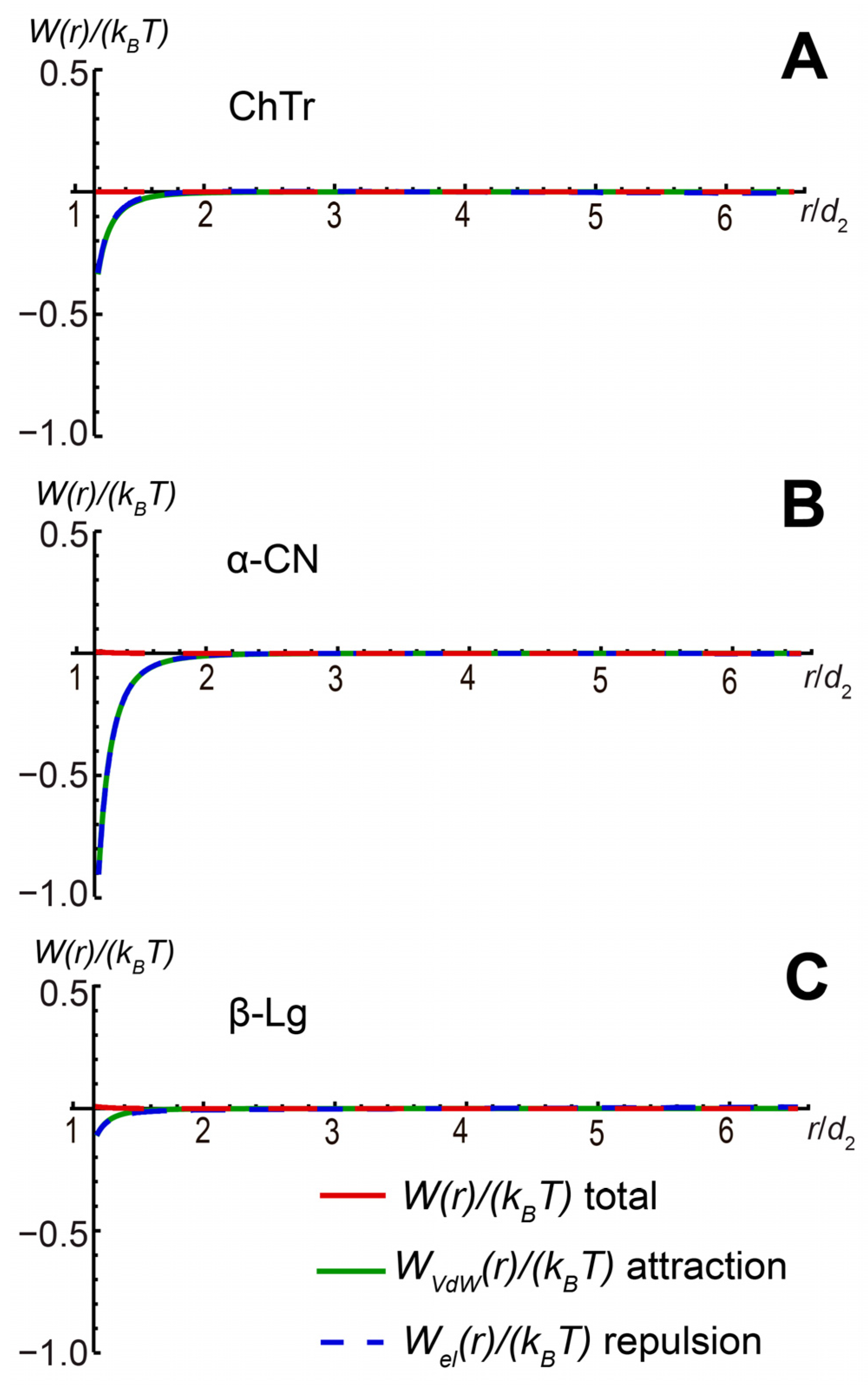 Ijms 23 09240 g008 Ijms 23 09240 g008