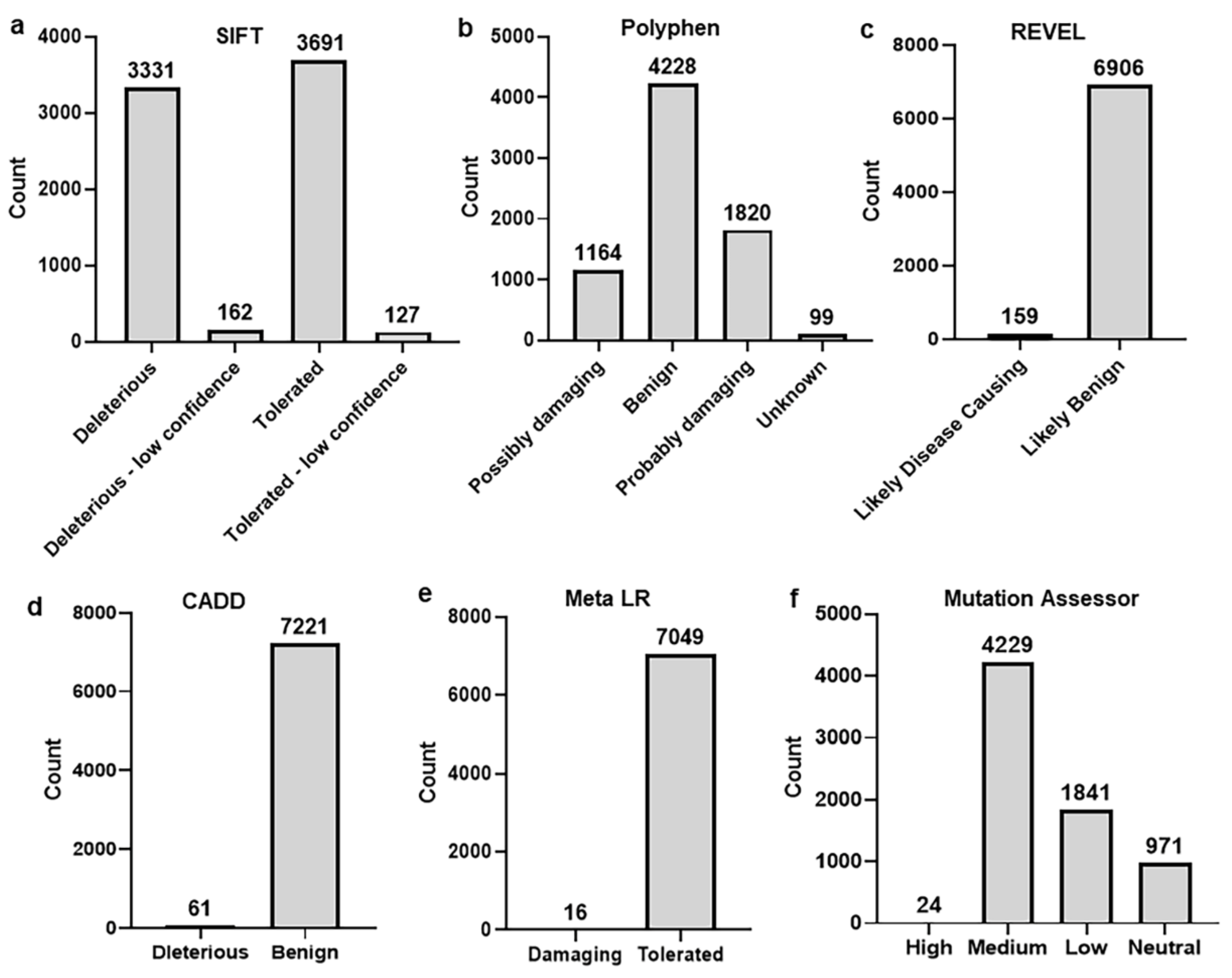 Ijms 23 09336 g002 Ijms 23 09336 g002