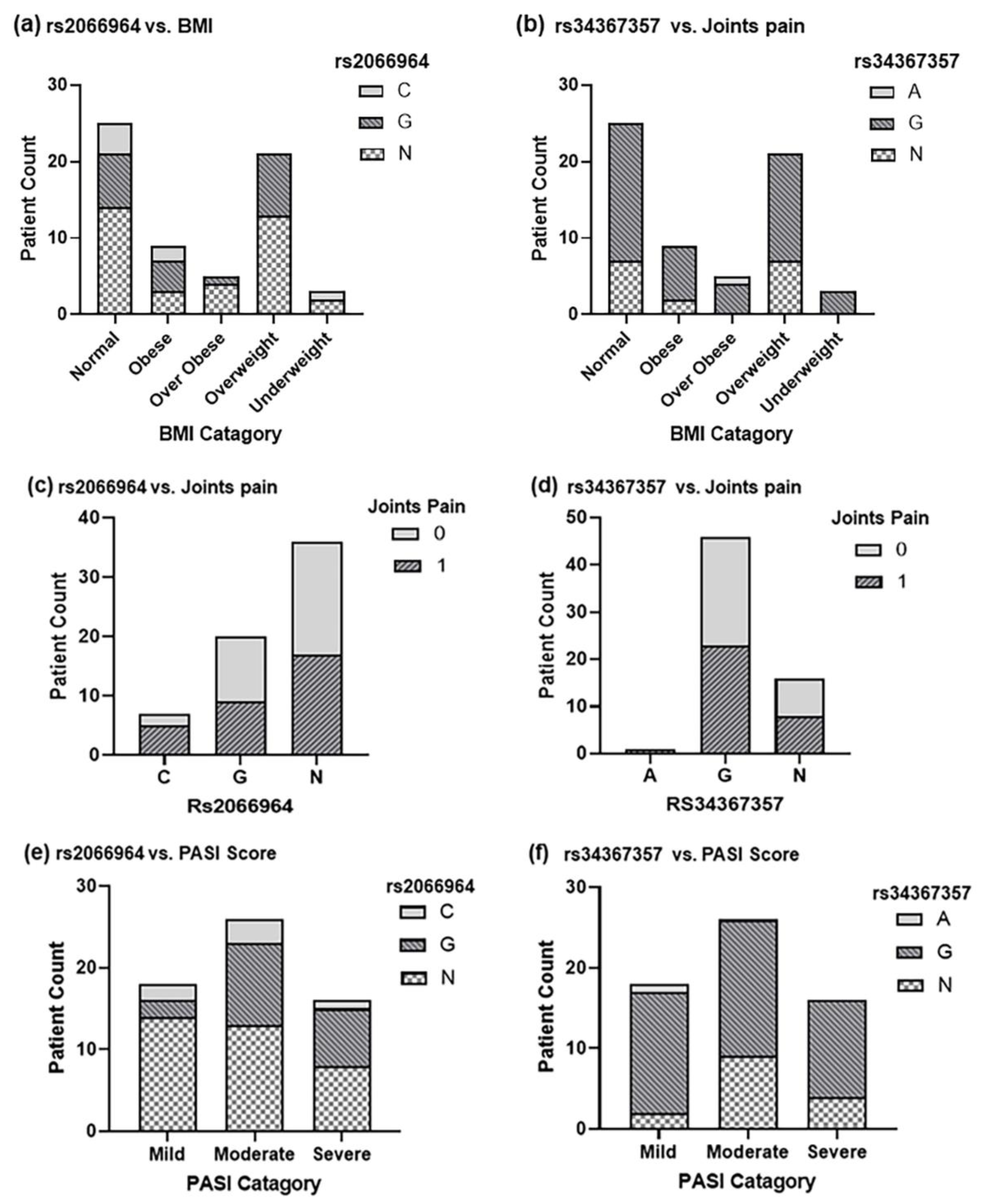 Ijms 23 09336 g003 Ijms 23 09336 g003