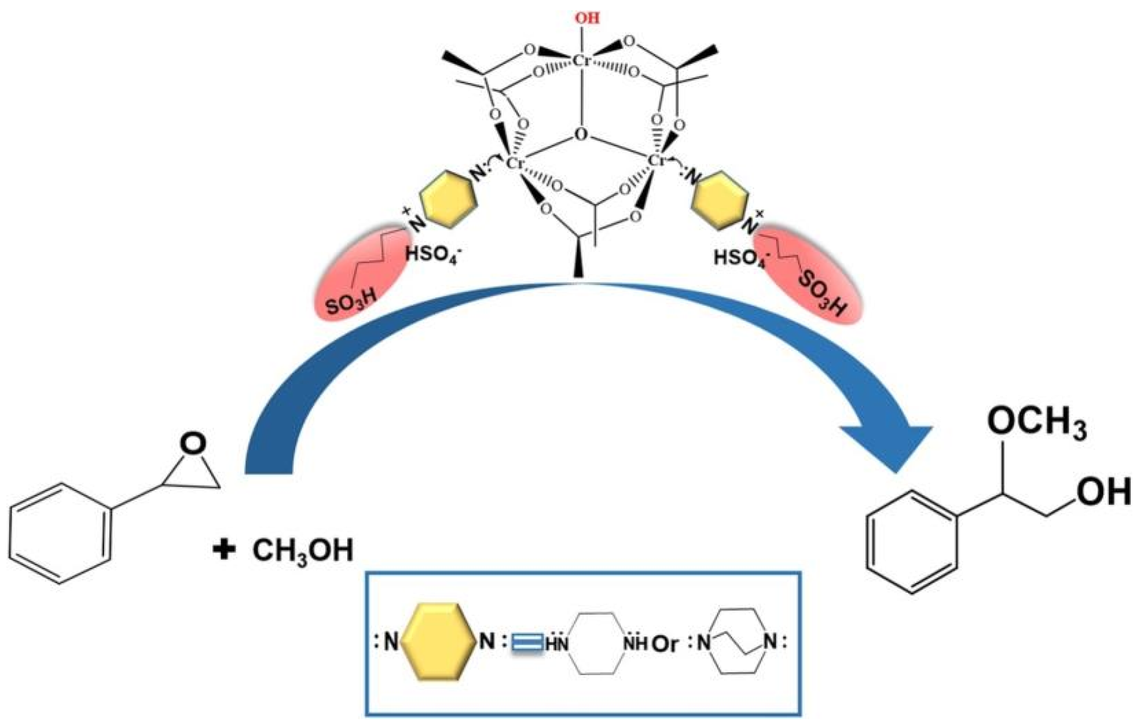 Ijms 23 09396 sch002