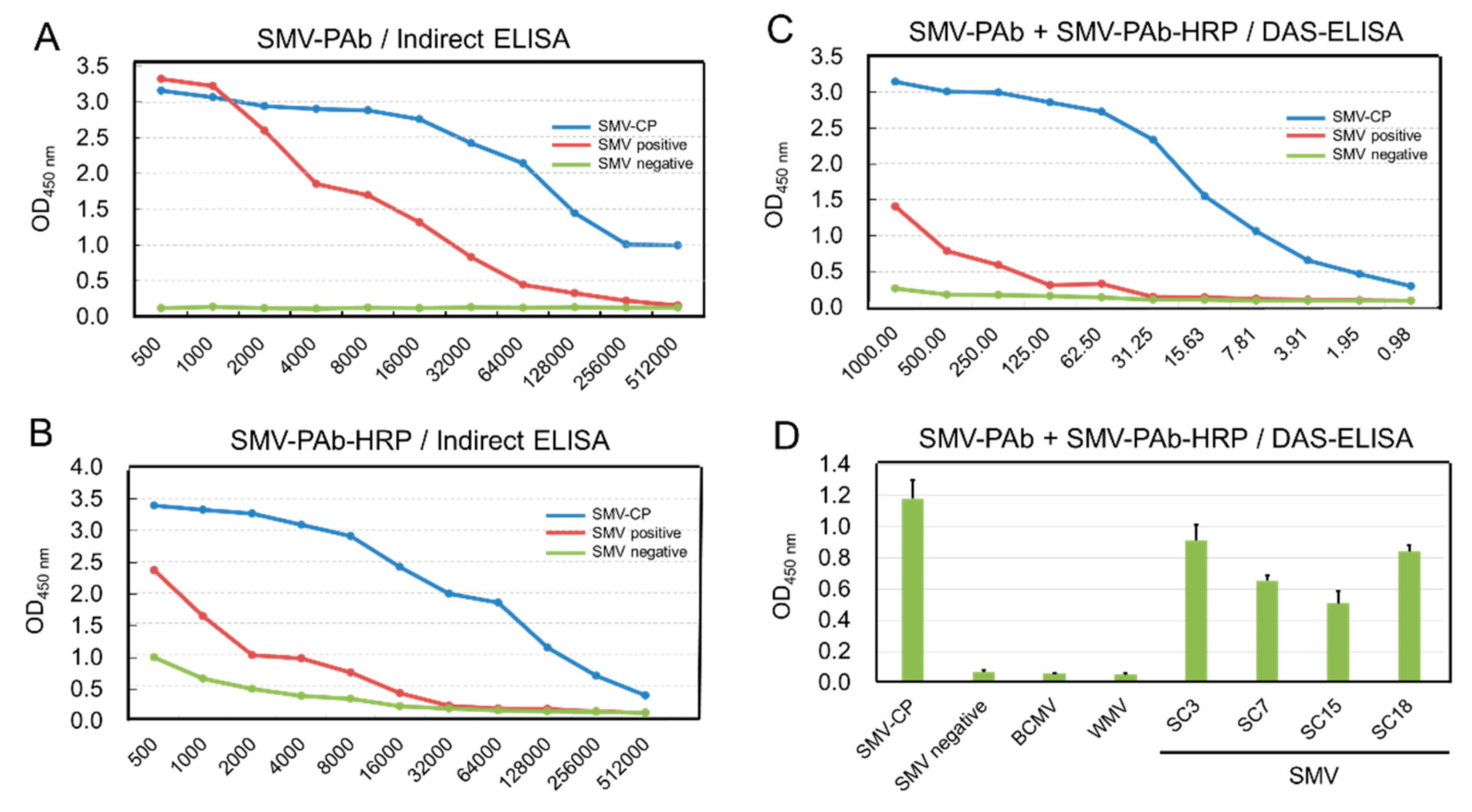 Ijms 23 09457 g004 Ijms 23 09457 g004