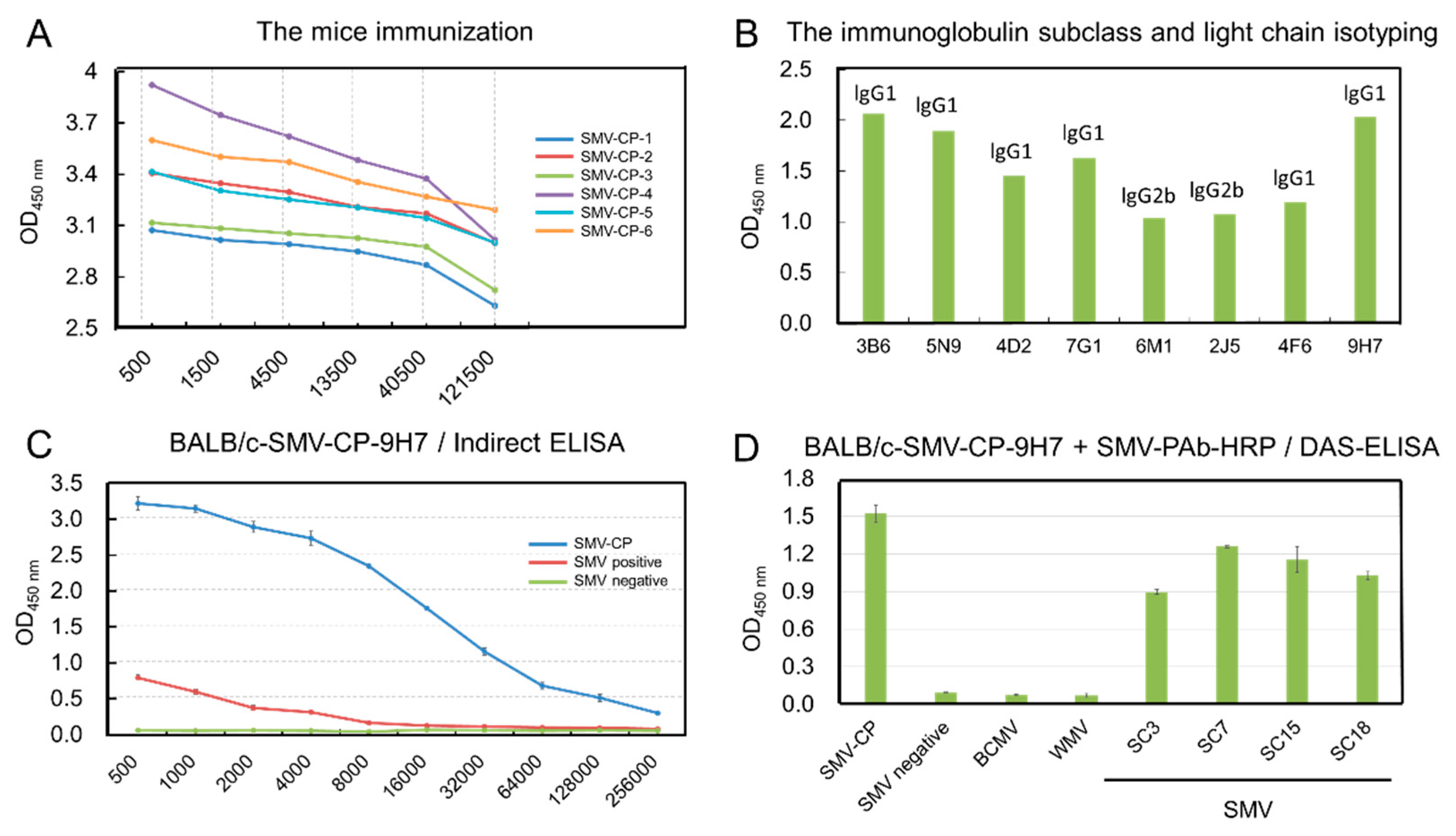 Ijms 23 09457 g006 Ijms 23 09457 g006