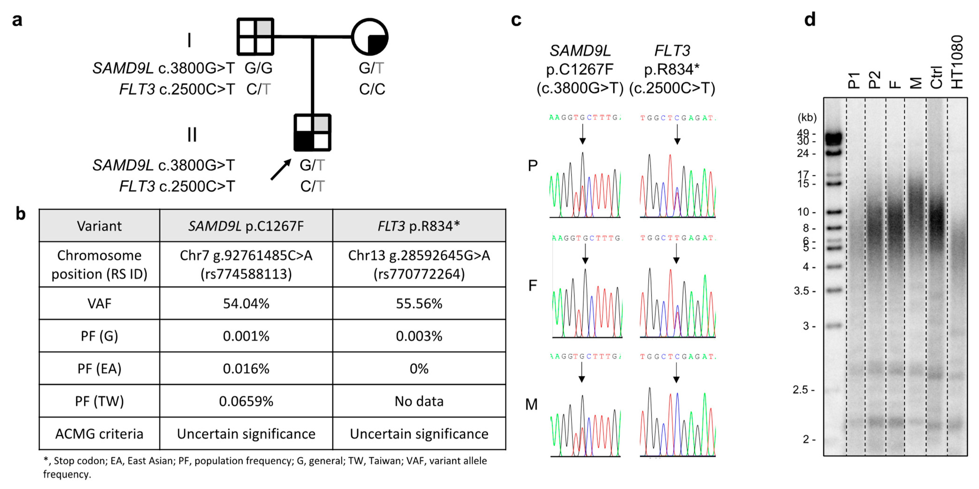 Ijms 23 09494 g001 Ijms 23 09494 g001