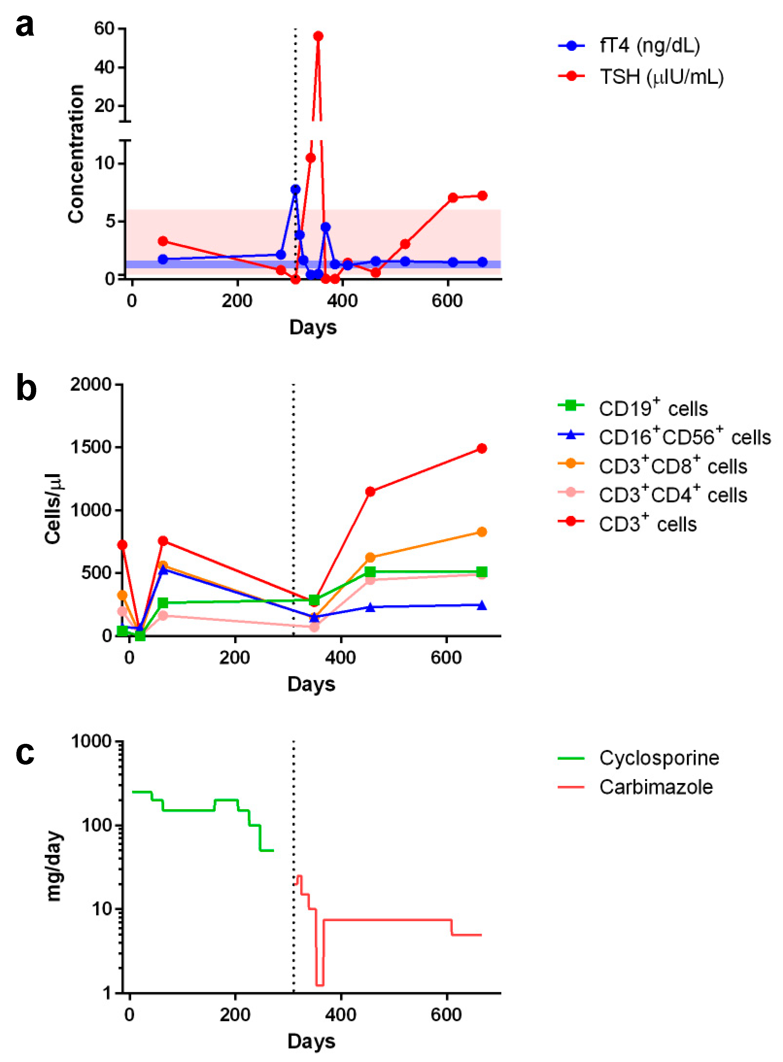 Ijms 23 09494 g002 Ijms 23 09494 g002