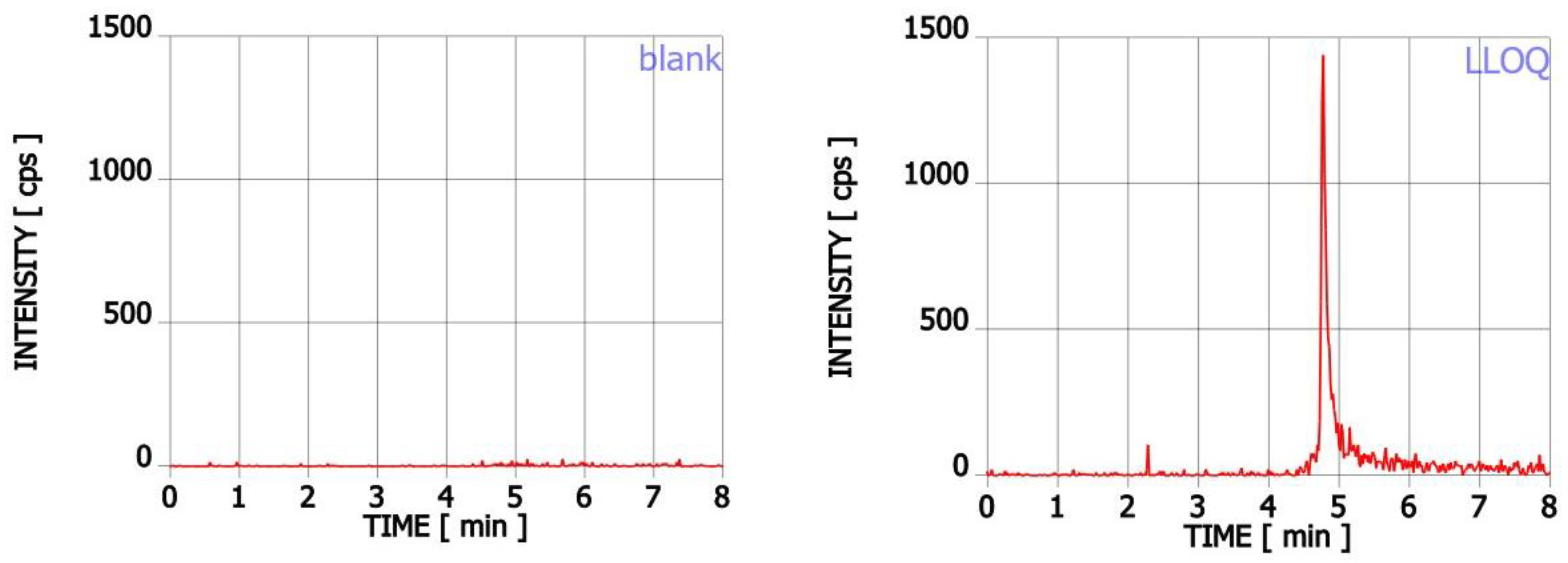Ijms 23 09544 g001