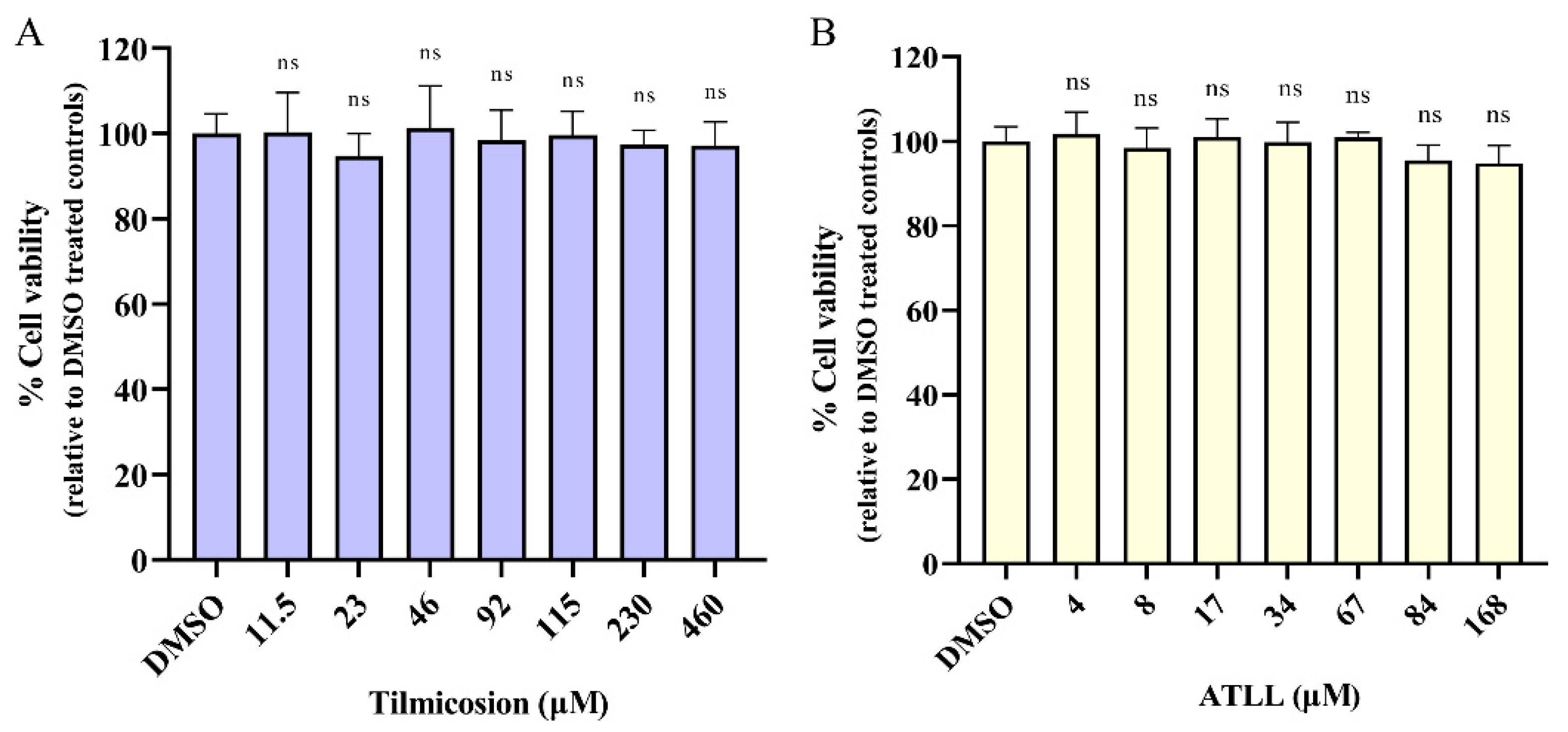 Ijms 23 09586 g001 Ijms 23 09586 g001