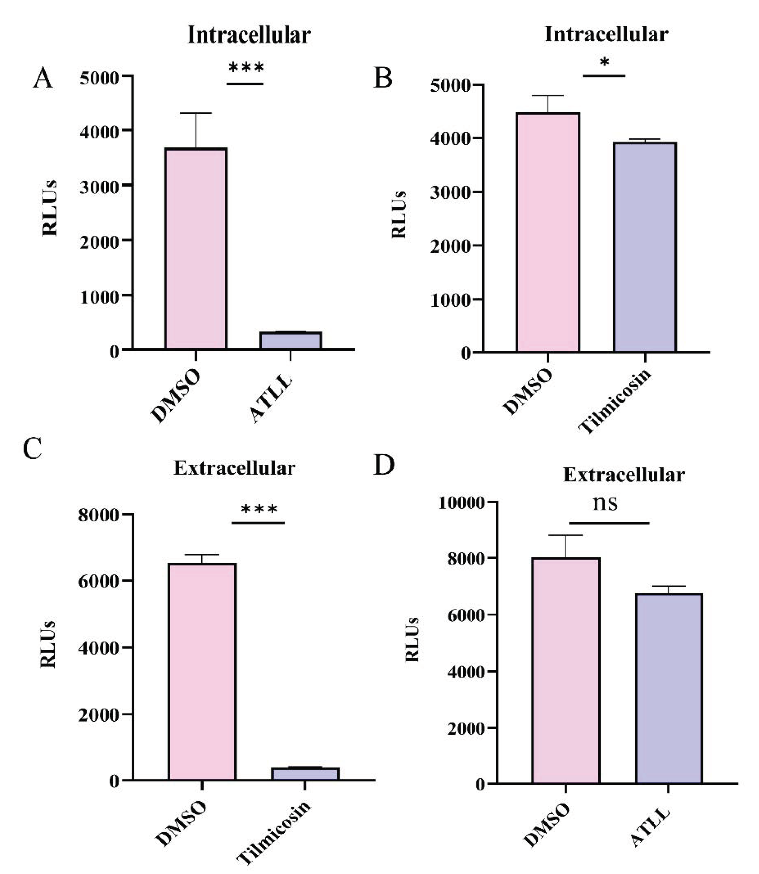 Ijms 23 09586 g003 Ijms 23 09586 g003