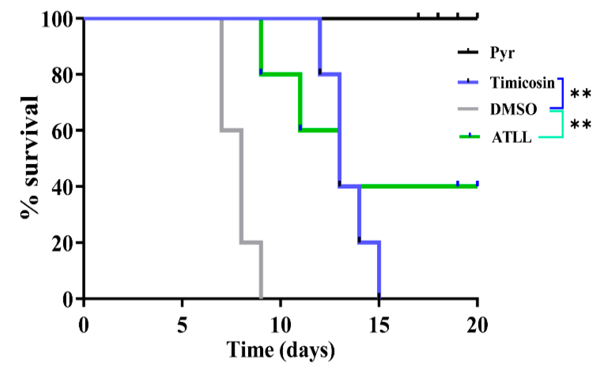 Ijms 23 09586 g008 Ijms 23 09586 g008