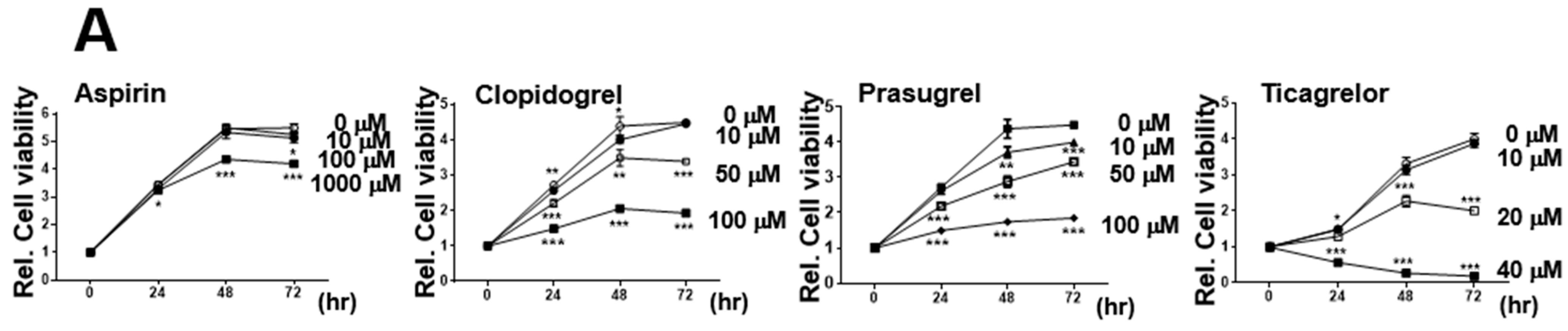 Ijms 23 09596 g001a Ijms 23 09596 g001a