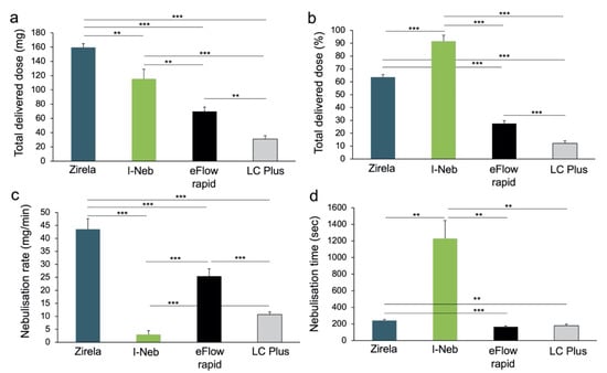 https://www.mdpi.com/ijms/ijms-23-09597/article_deploy/html/images/ijms-23-09597-g001-550.jpg