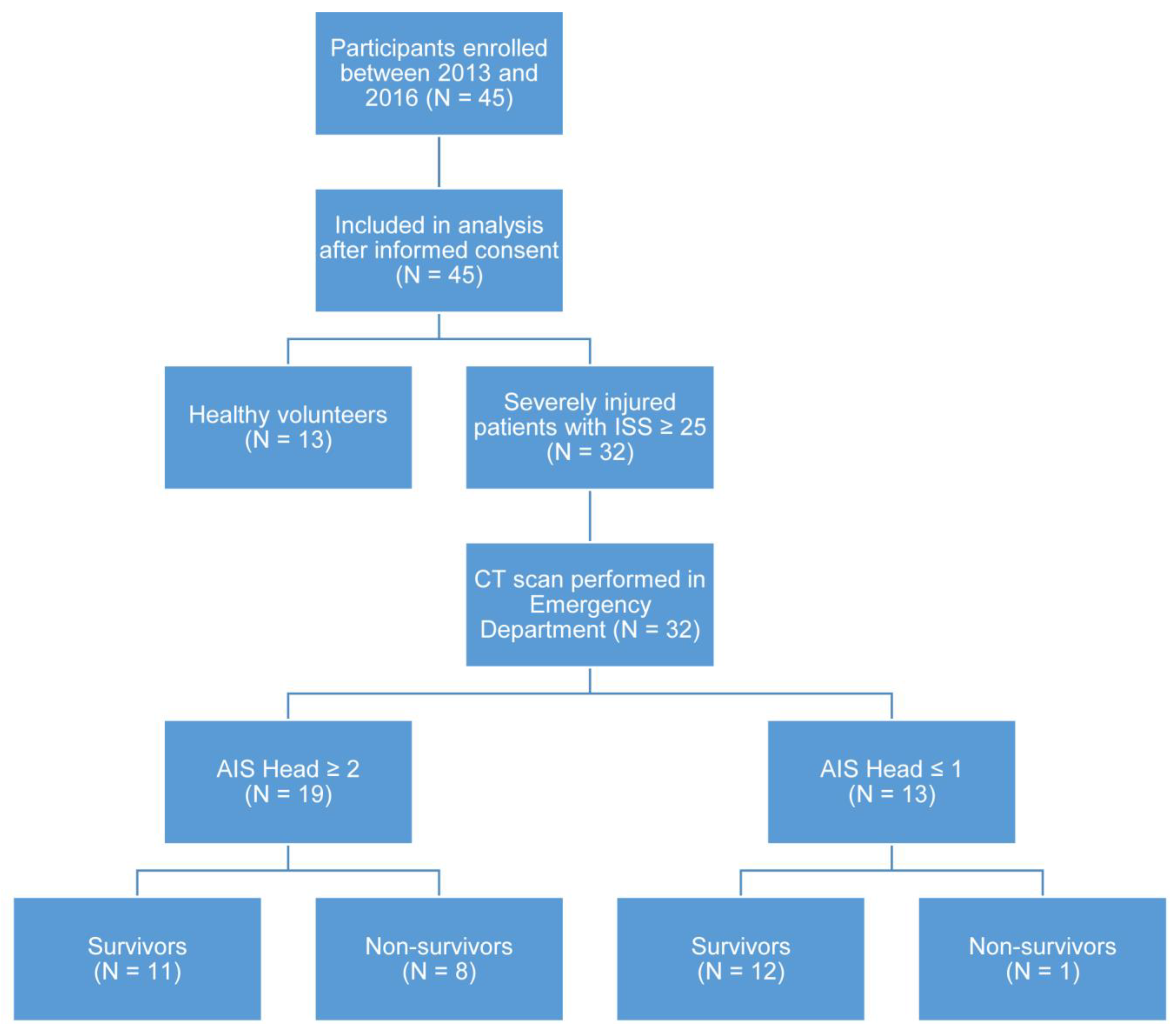 Ijms 23 09639 g006
