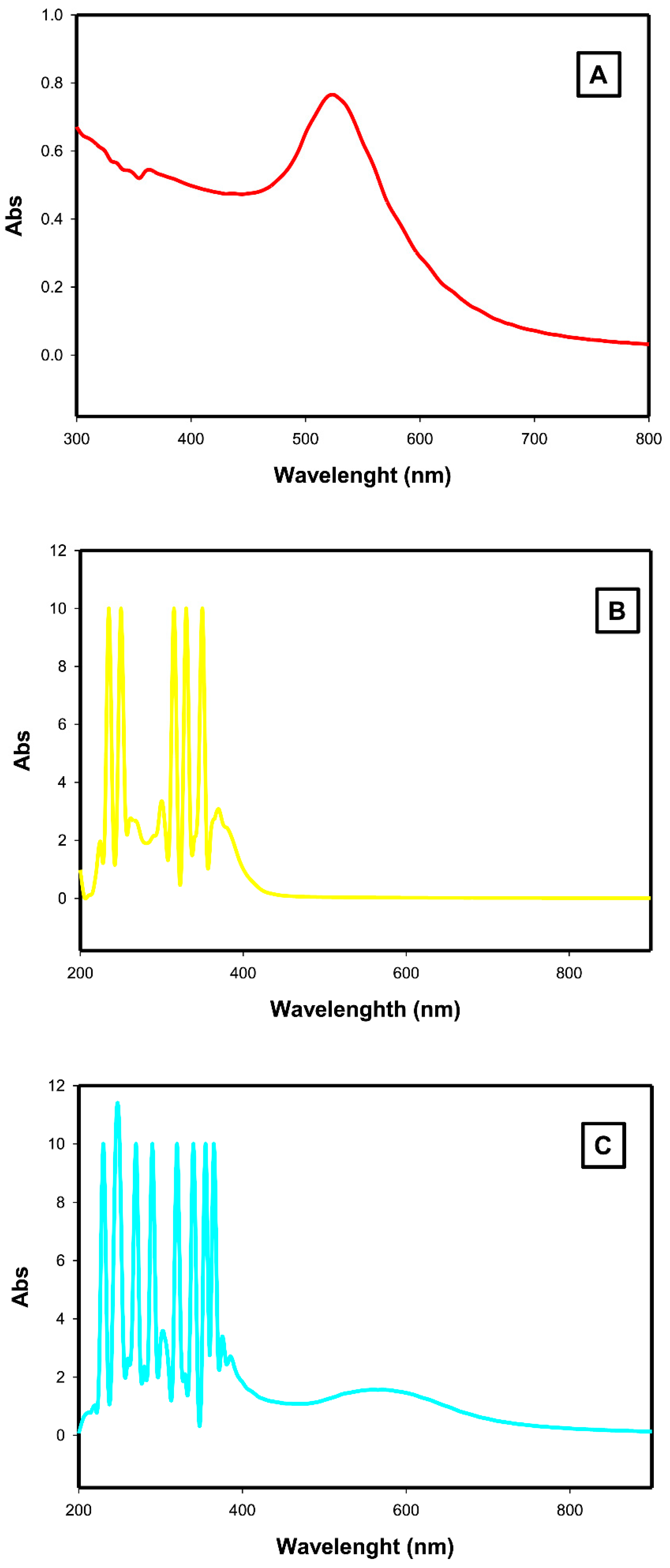 Ijms 23 09640 g001 Ijms 23 09640 g001